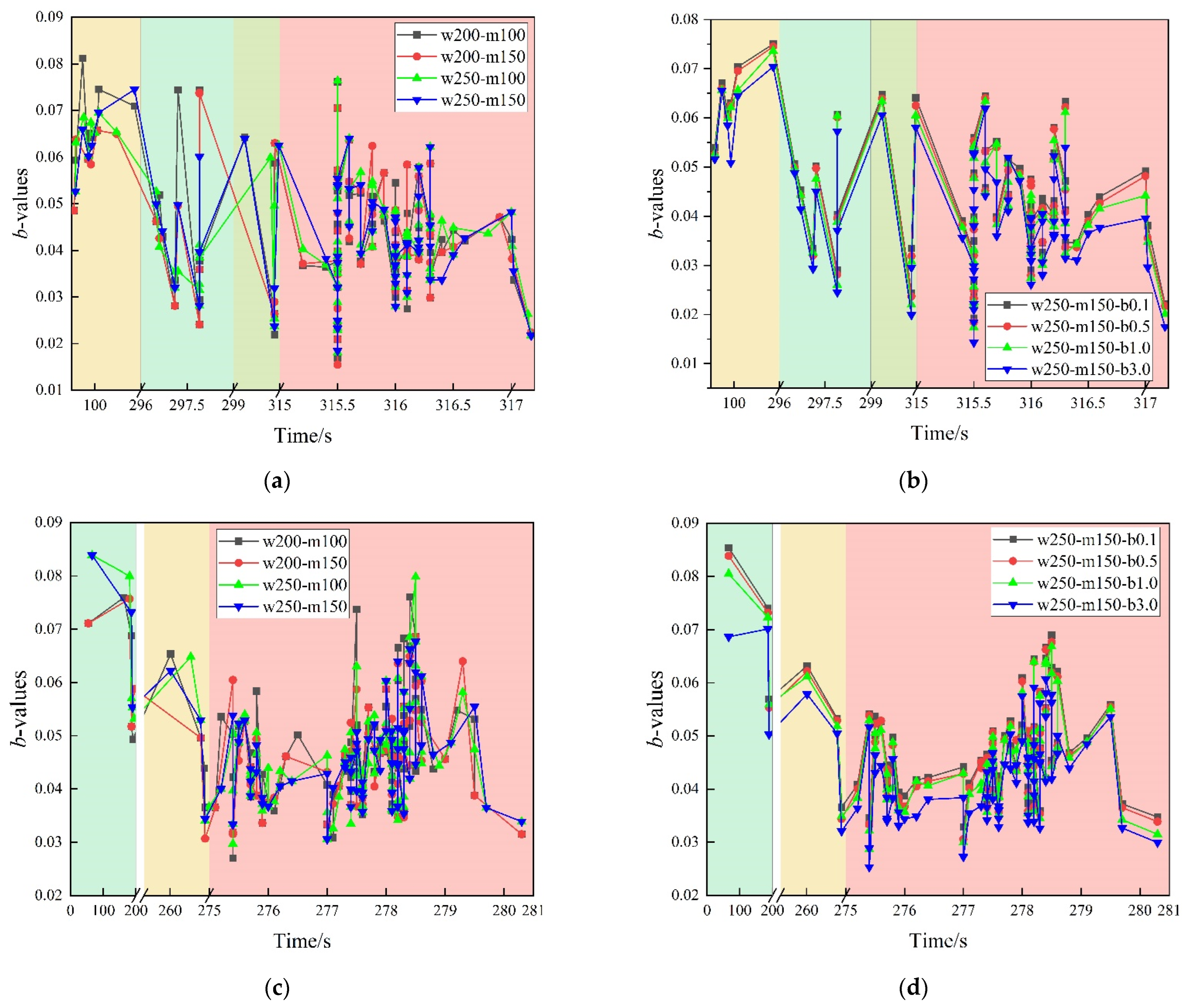 Applsci 13 12705 g008a