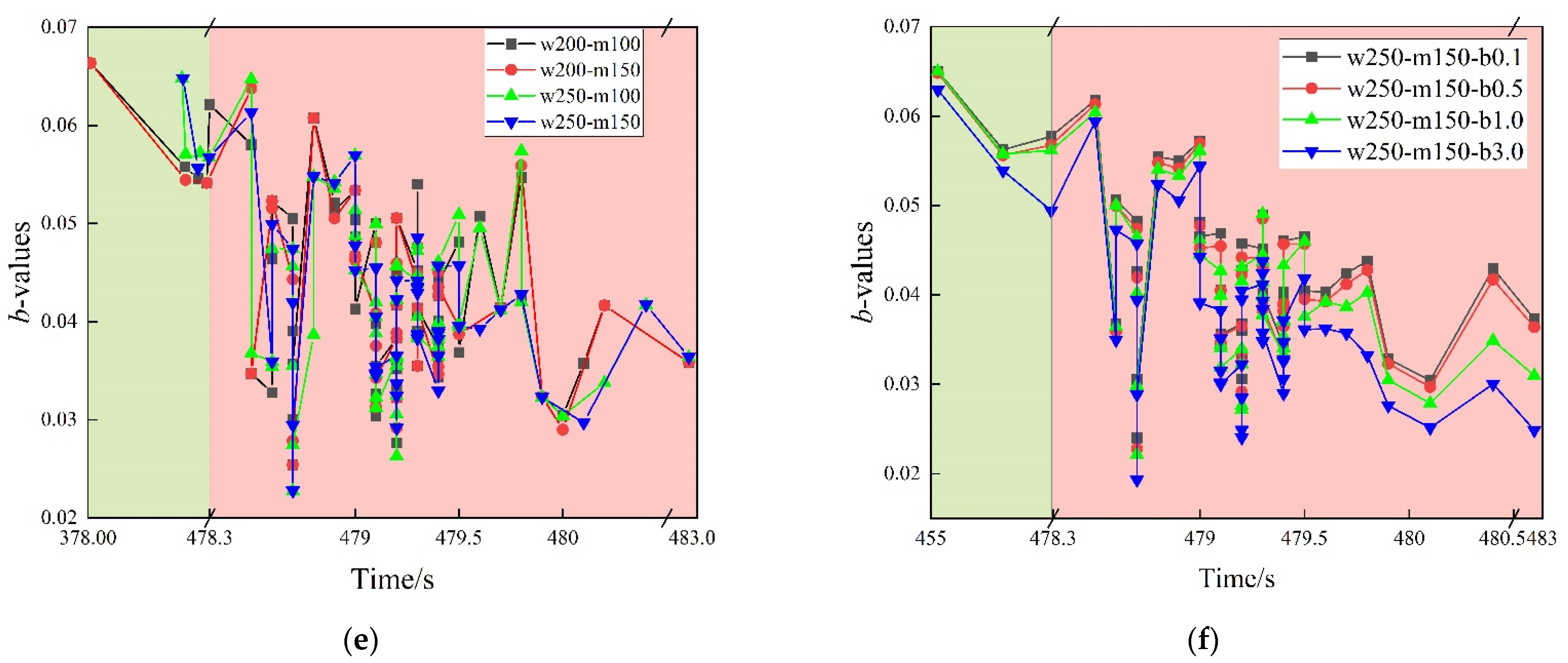 Applsci 13 12705 g008b
