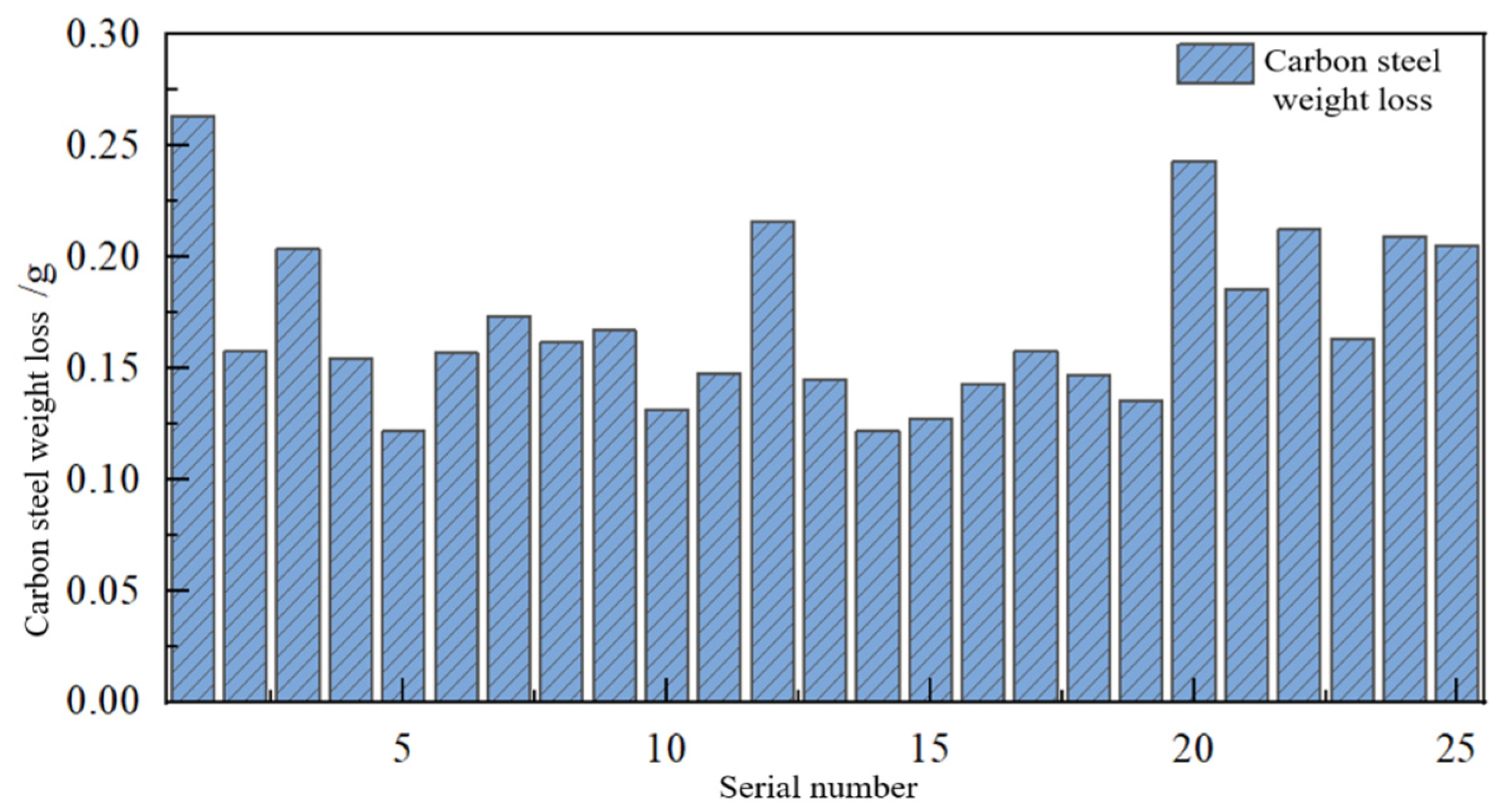 Applsci 13 12713 g008