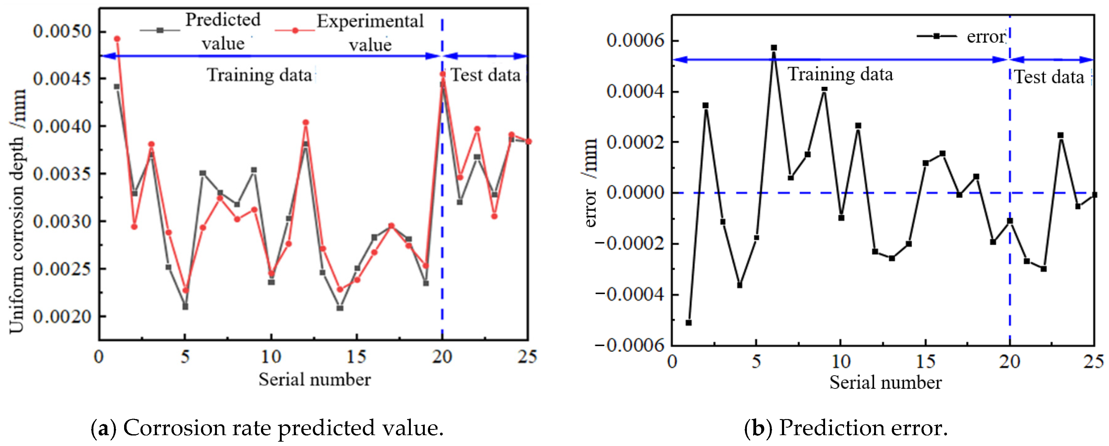 Applsci 13 12713 g009