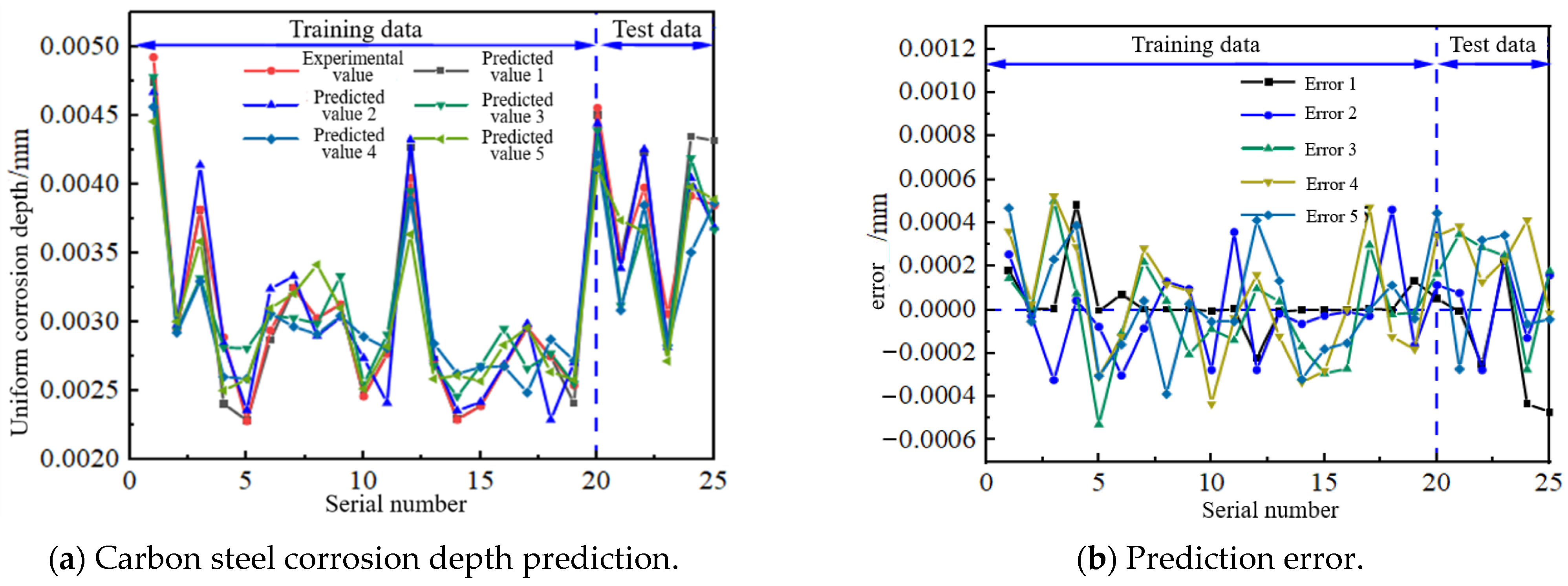 Applsci 13 12713 g010