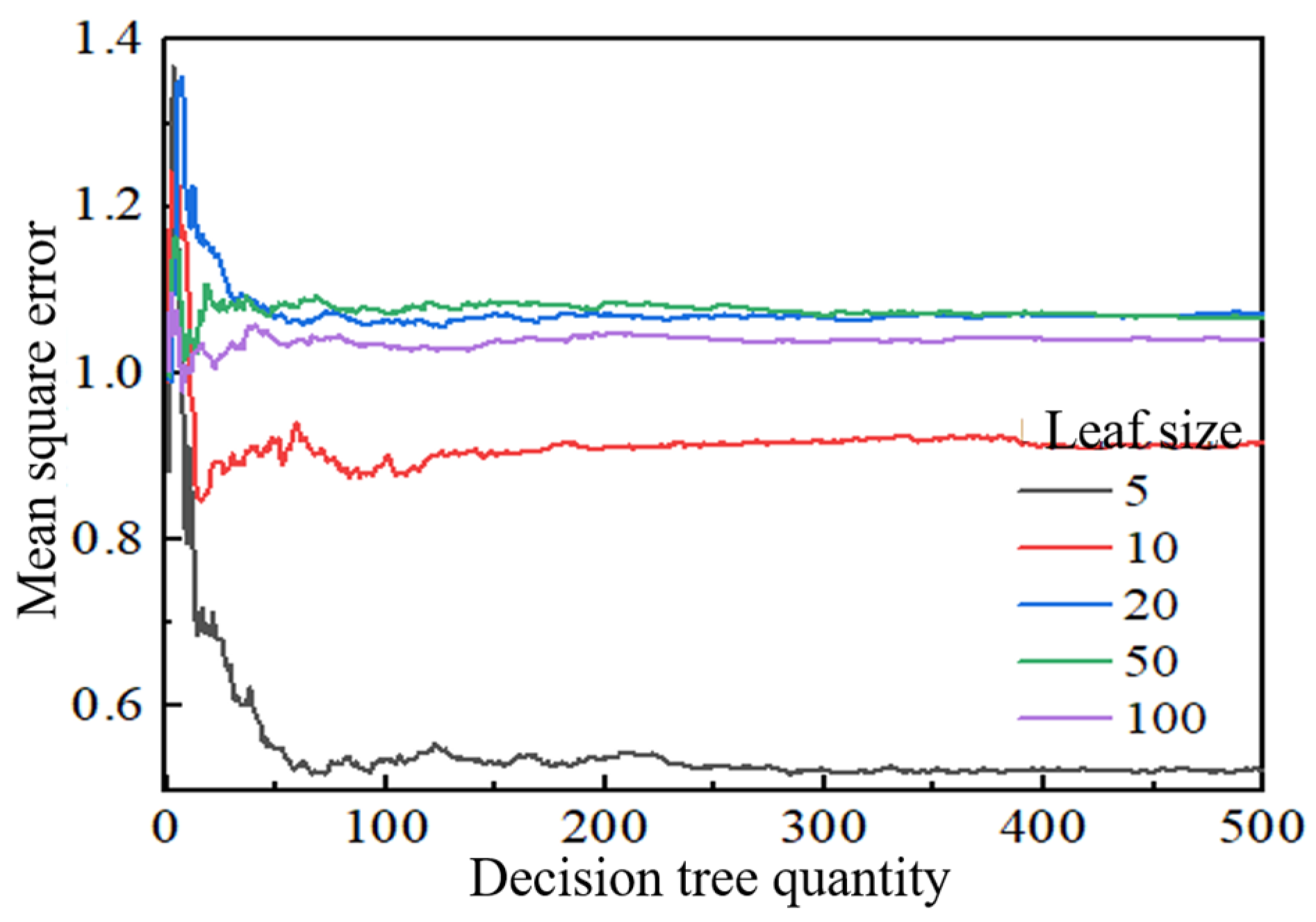 Applsci 13 12713 g011
