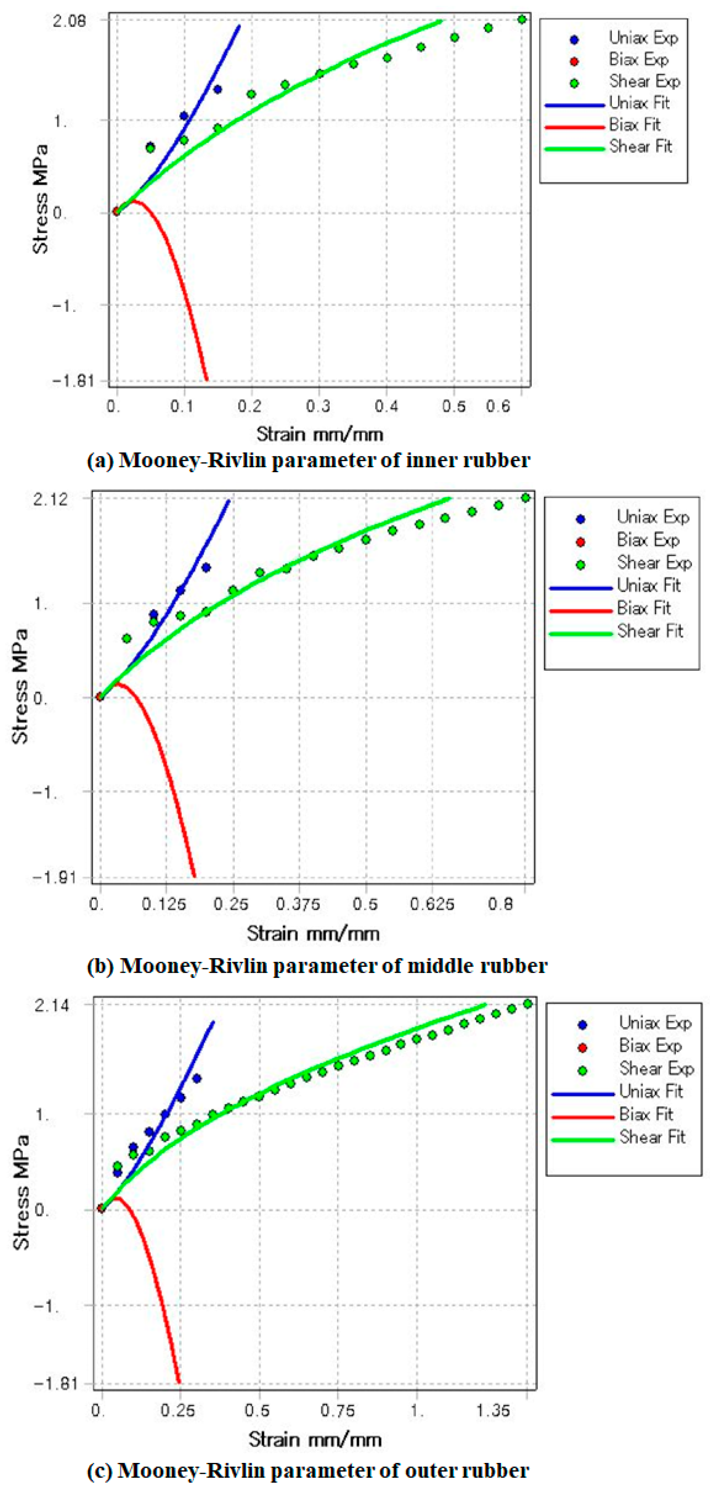 Applsci 13 12715 g005