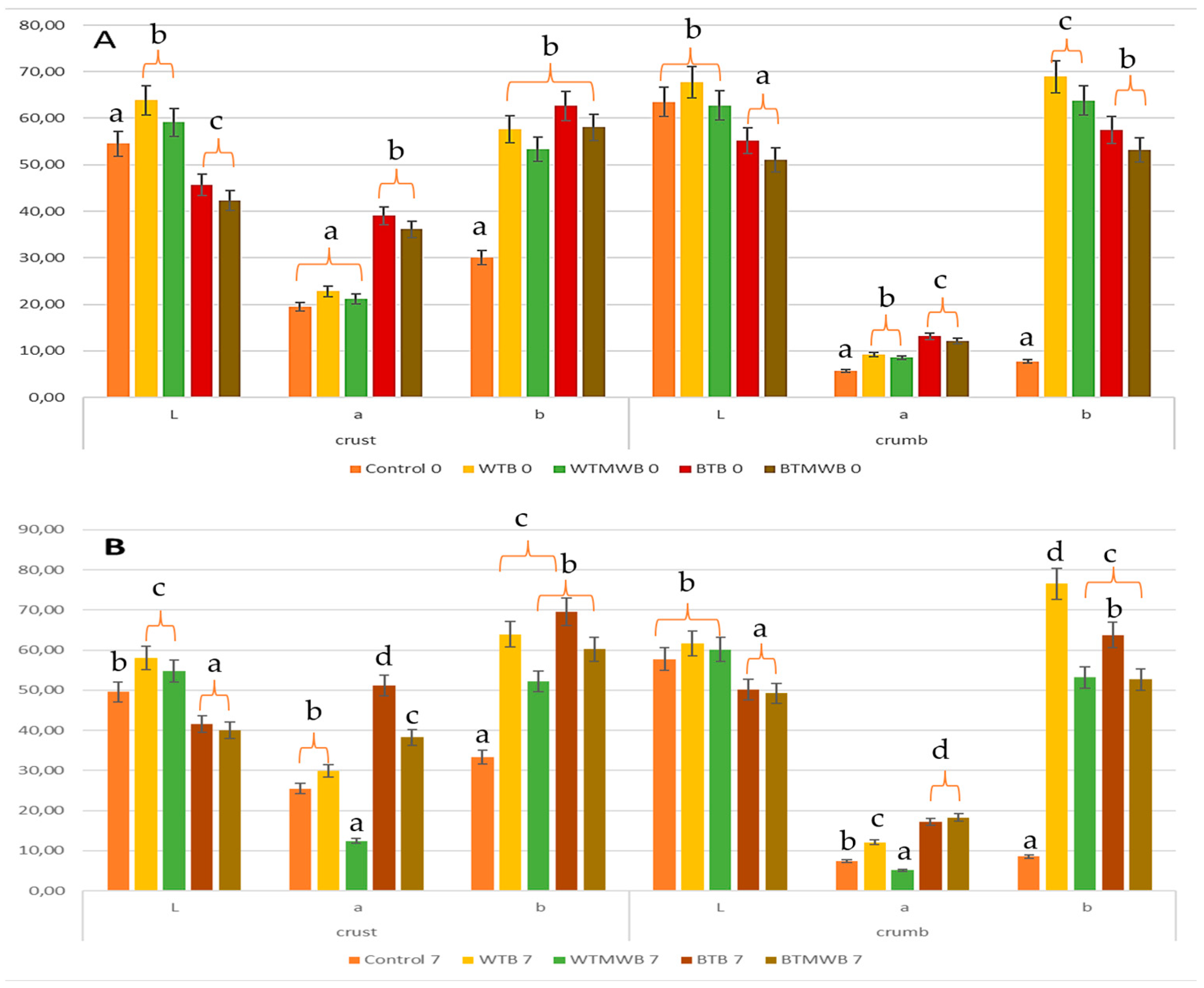 Applsci 13 12716 g002
