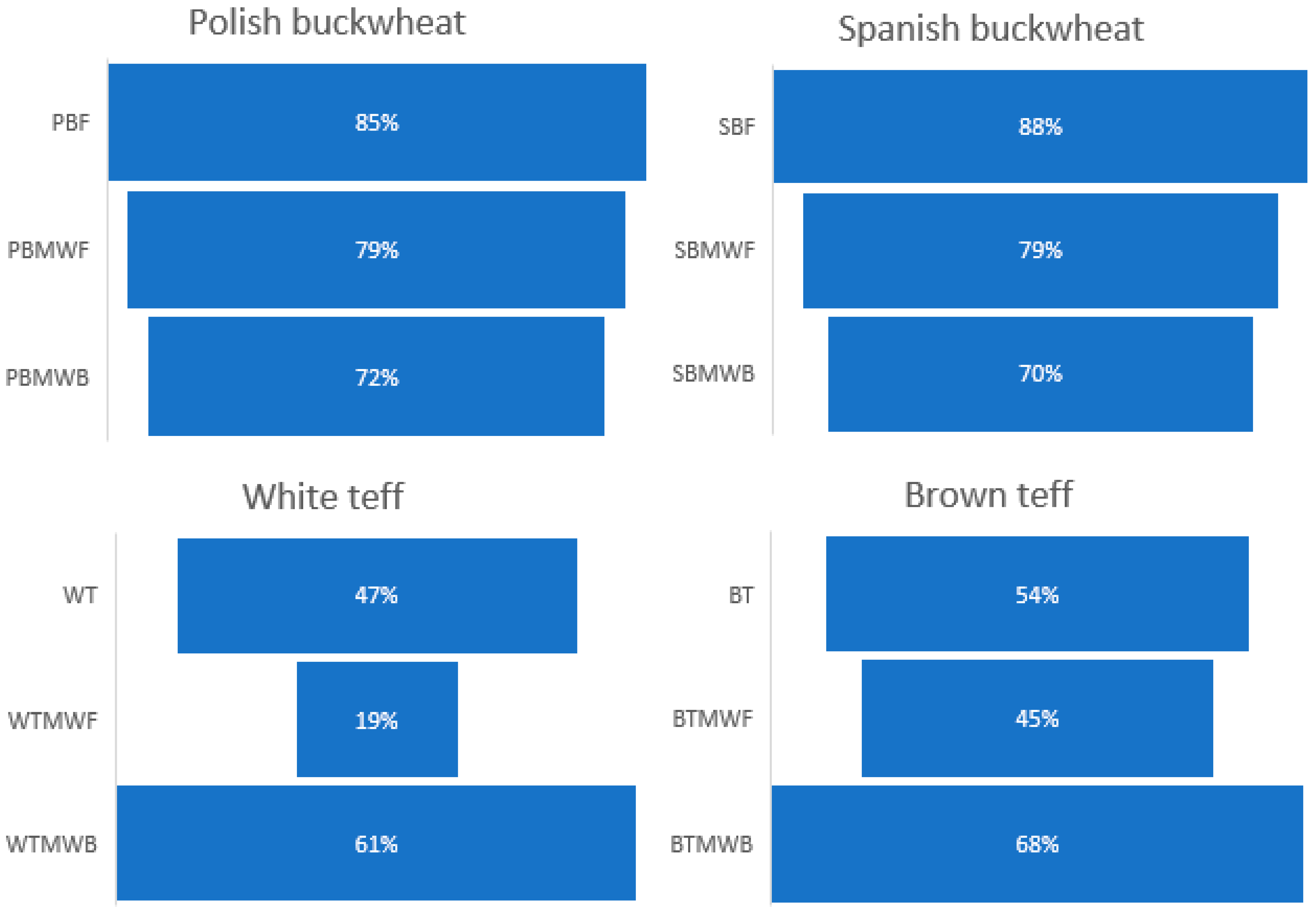 Applsci 13 12716 g005