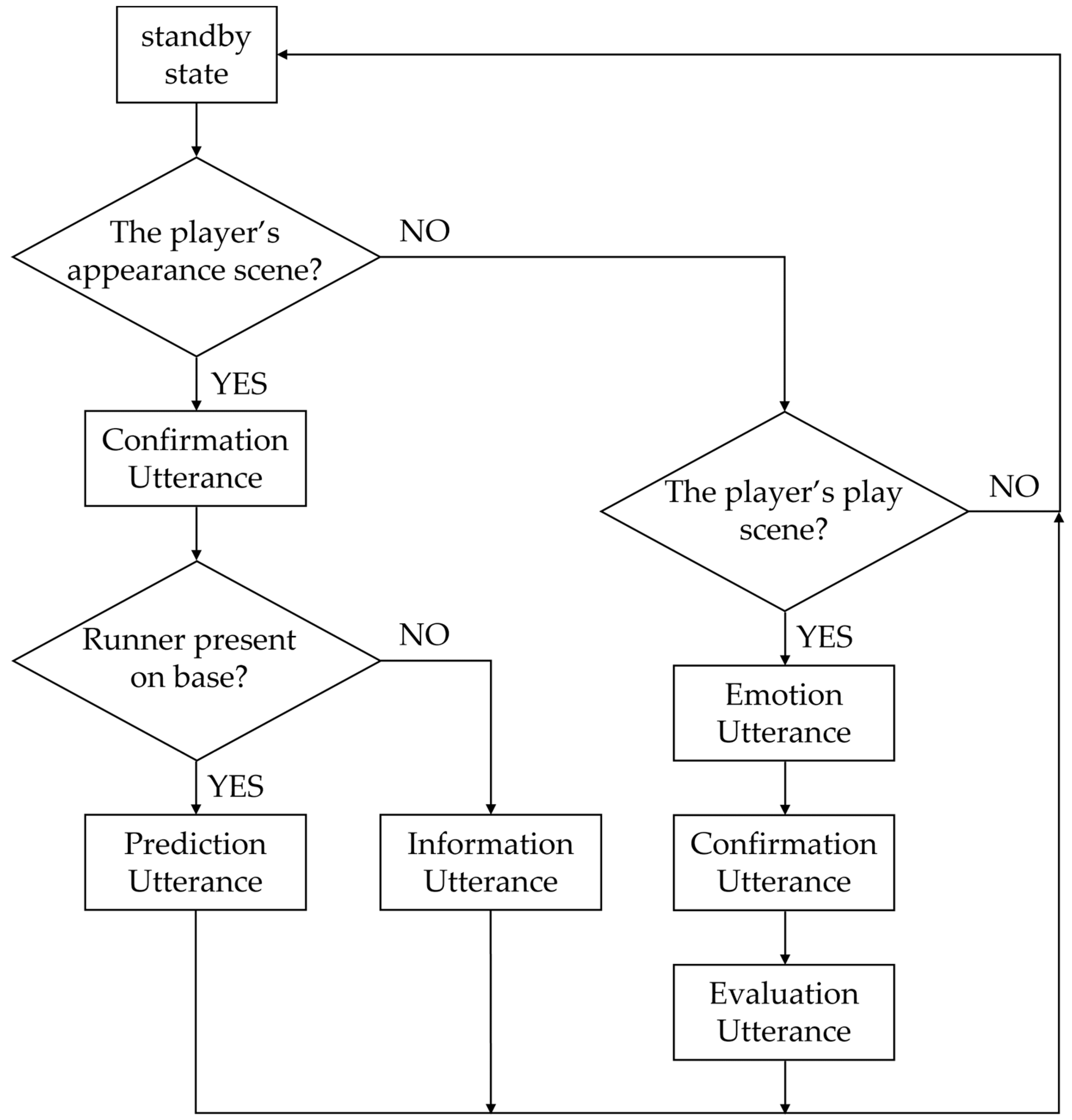 Applsci 13 12723 g002