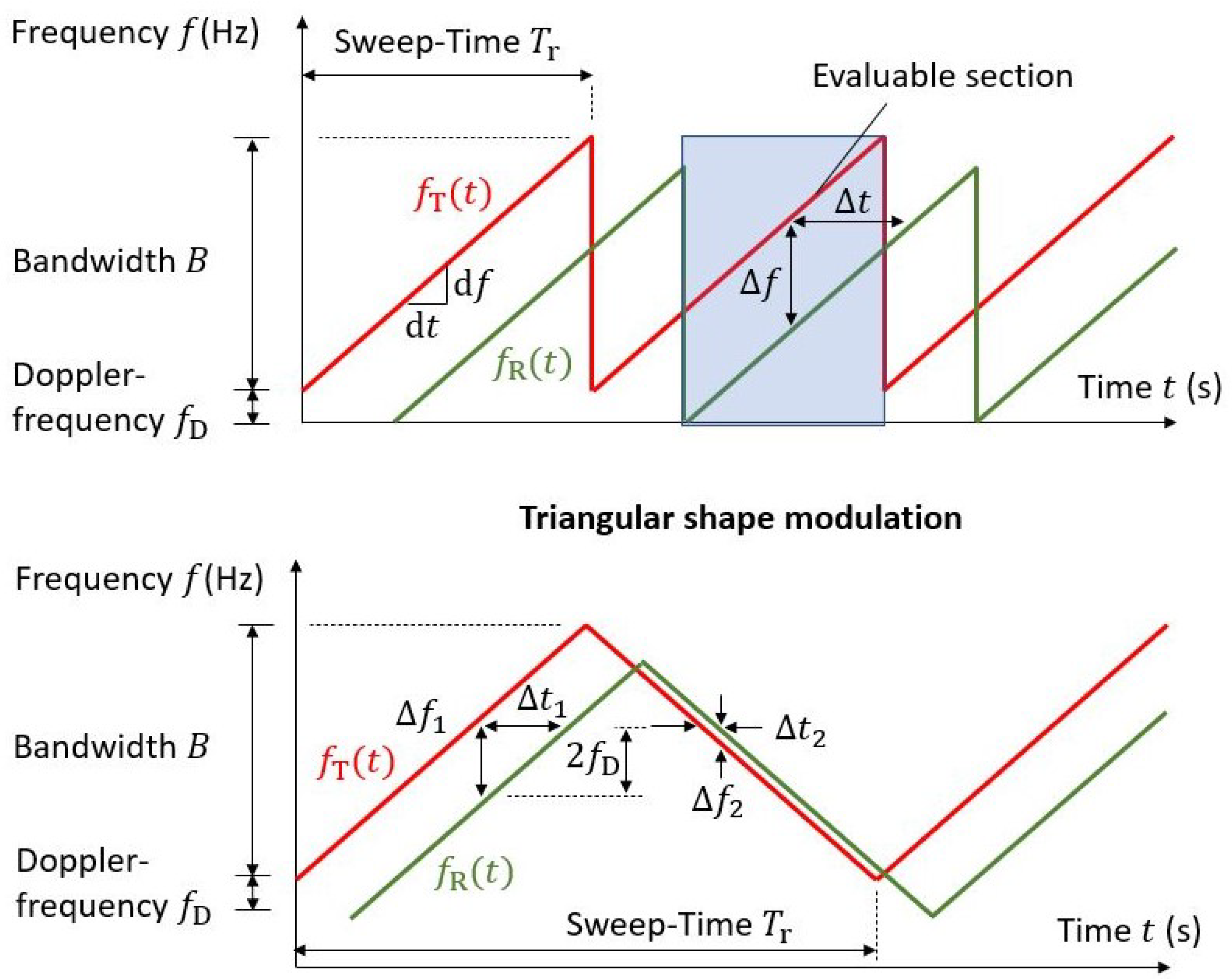 Applsci 13 12728 g002
