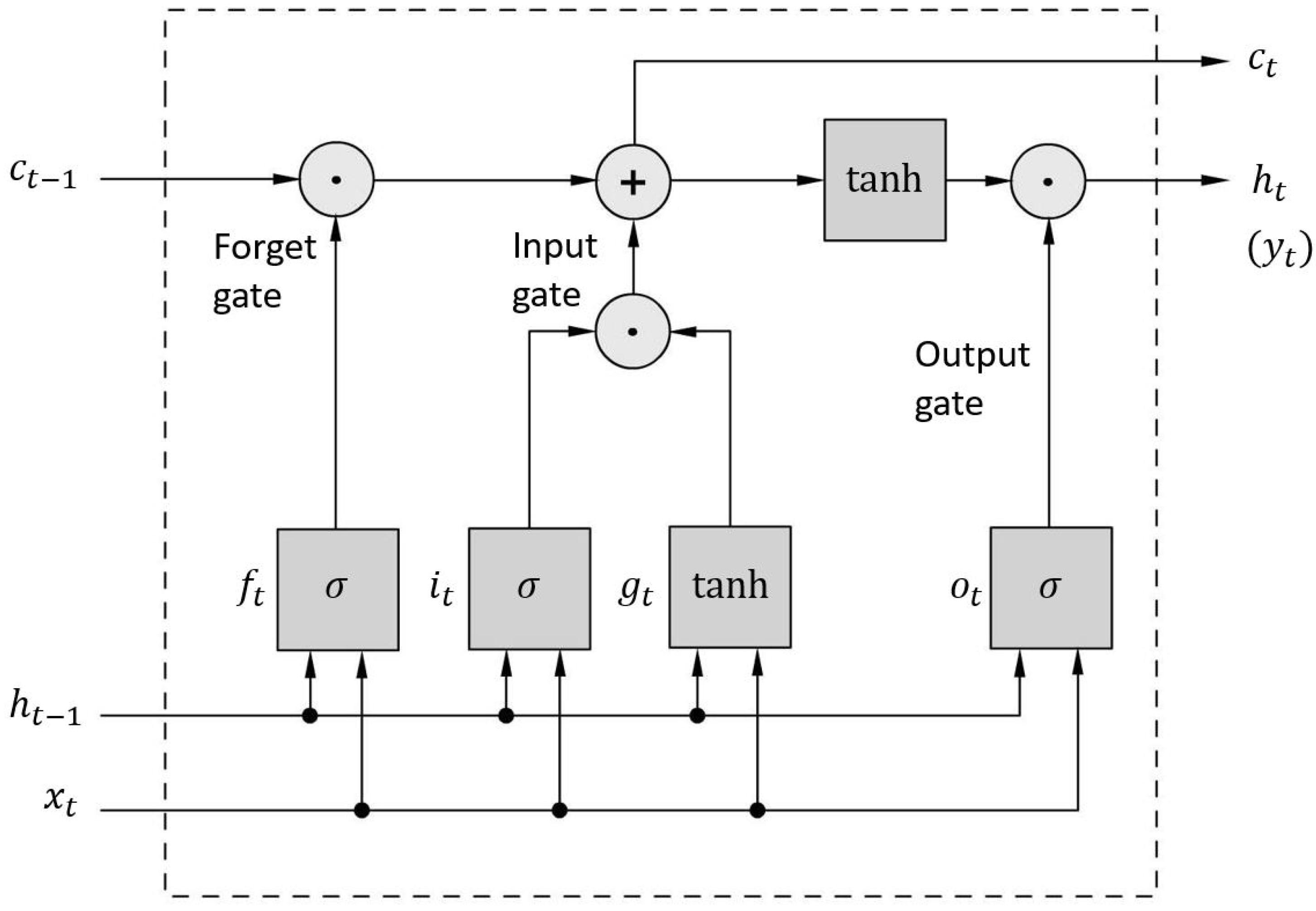 Applsci 13 12728 g007