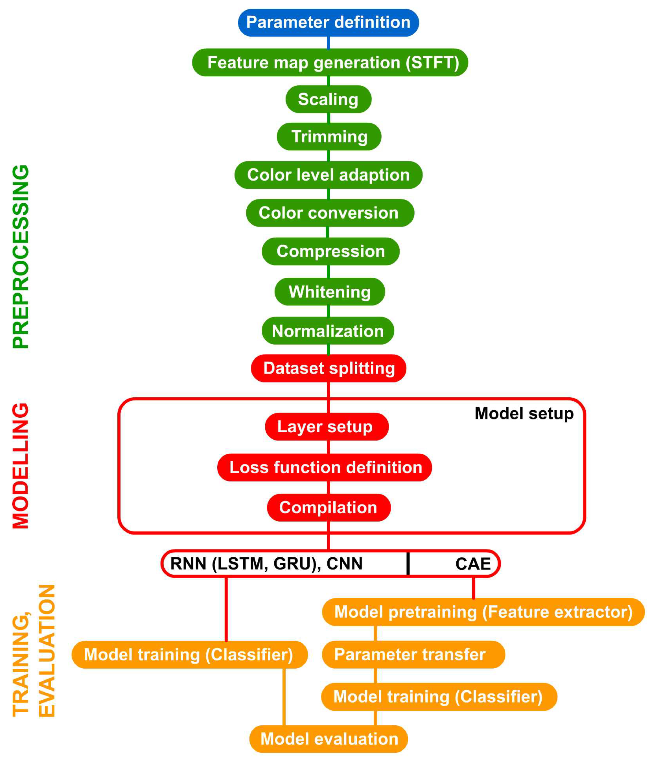 Applsci 13 12728 g010