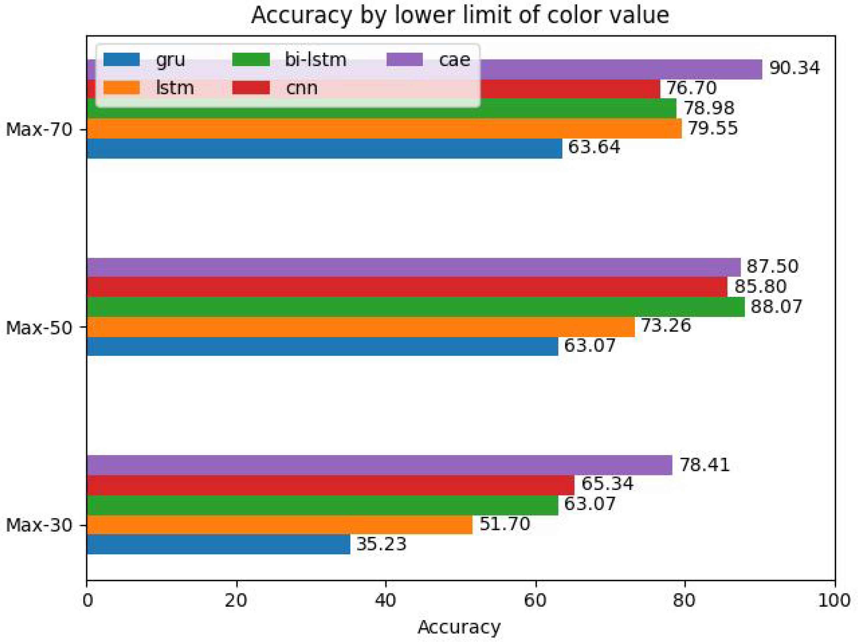 Applsci 13 12728 g019