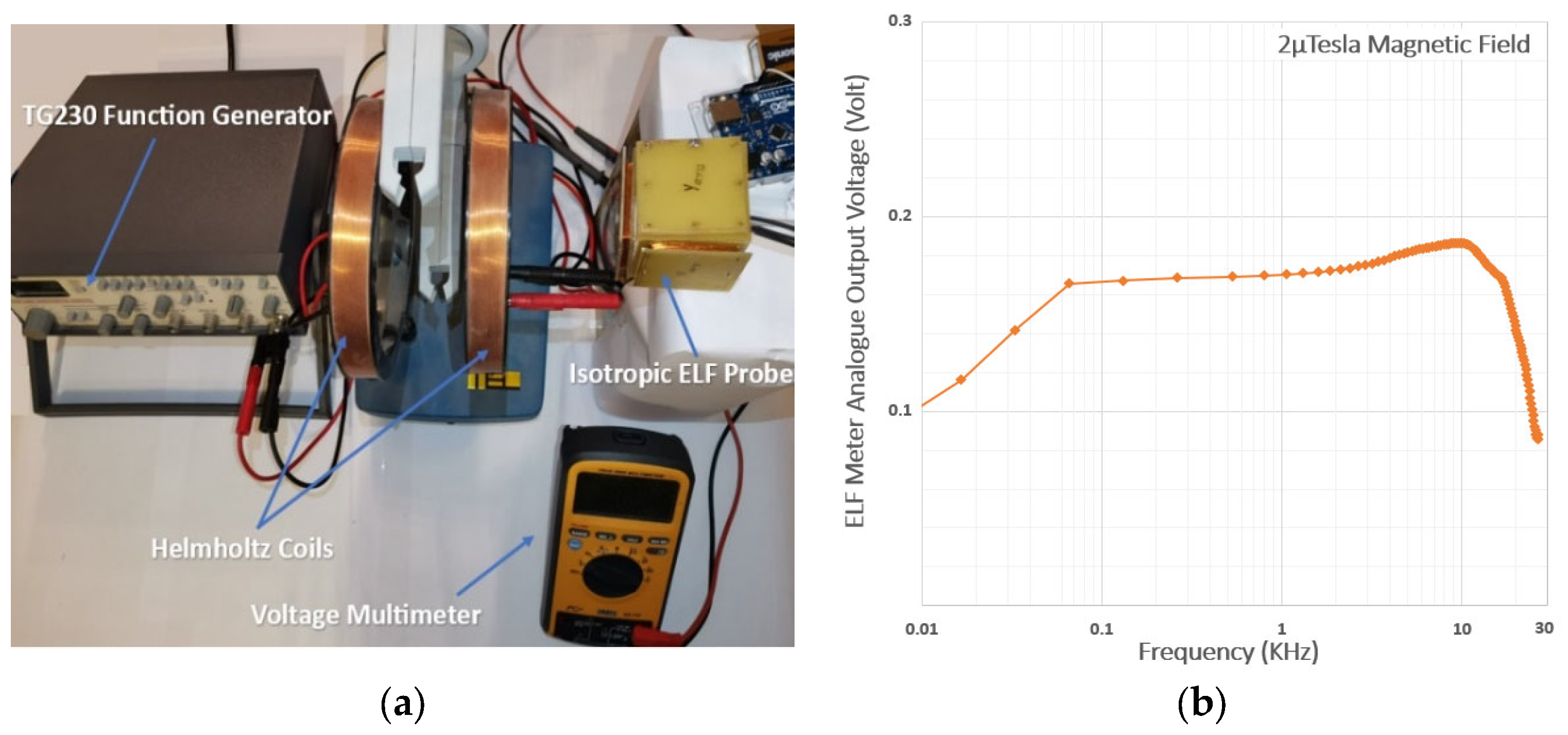 Applsci 13 12730 g007