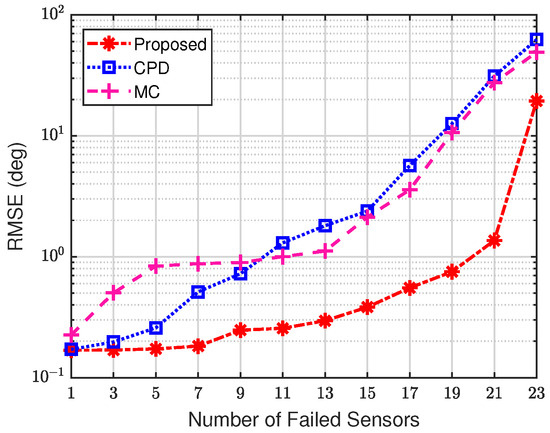 Applsci 13 12740 g004