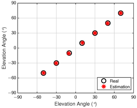 Applsci 13 12740 g007