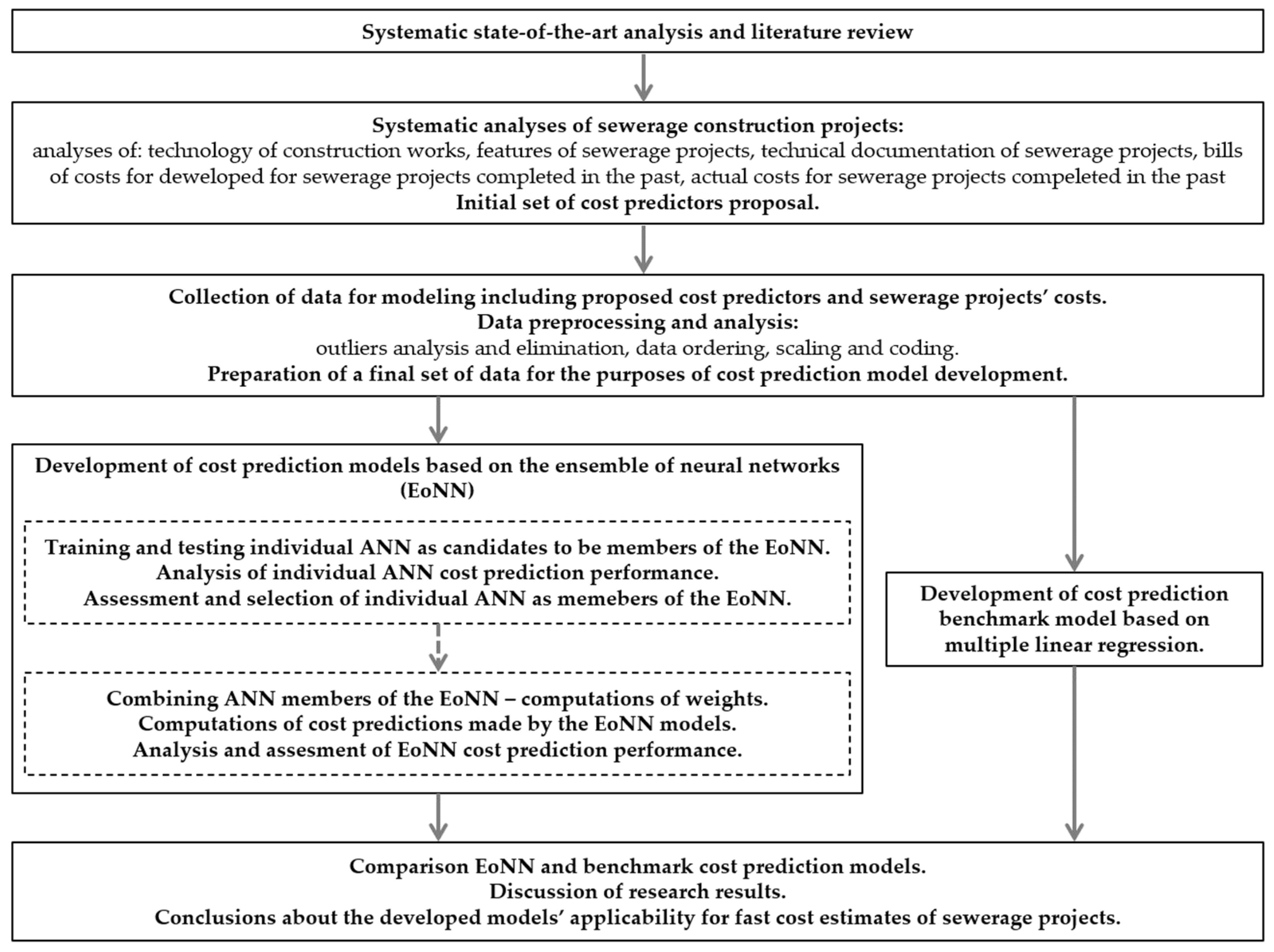 Applsci 13 12744 g001
