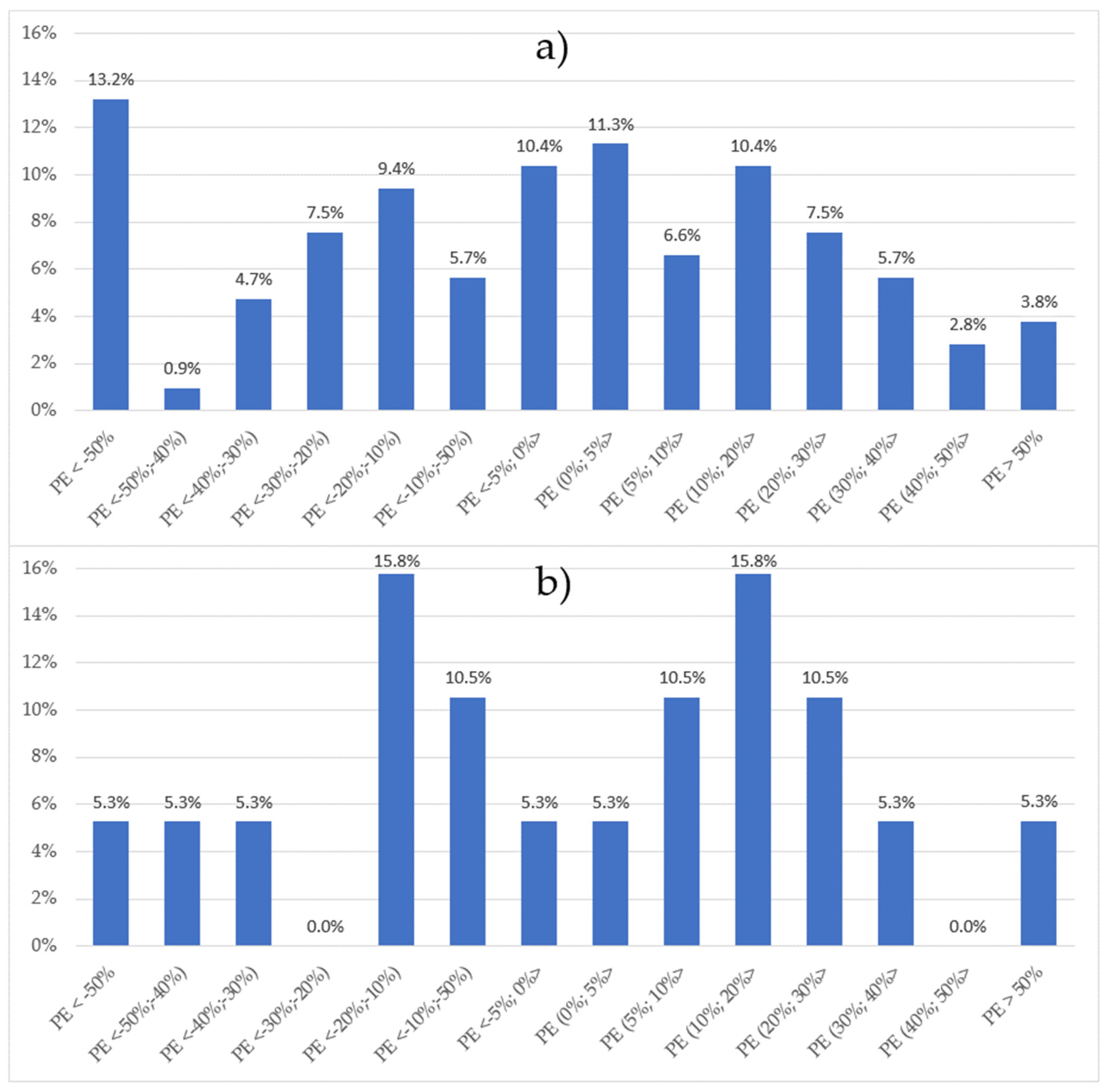 Applsci 13 12744 g008