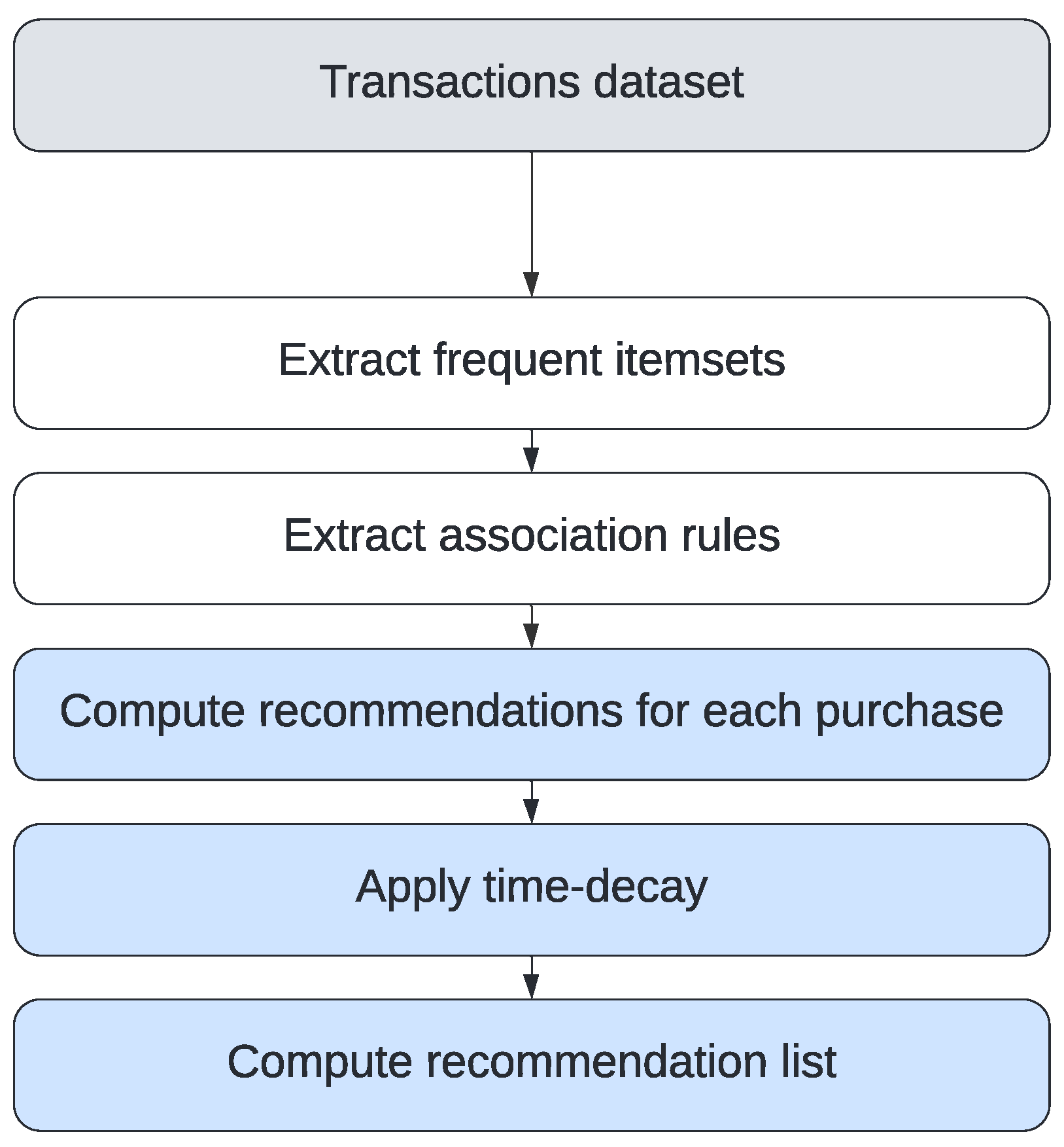 Applsci 13 12749 g004 Applsci 13 12749 g004