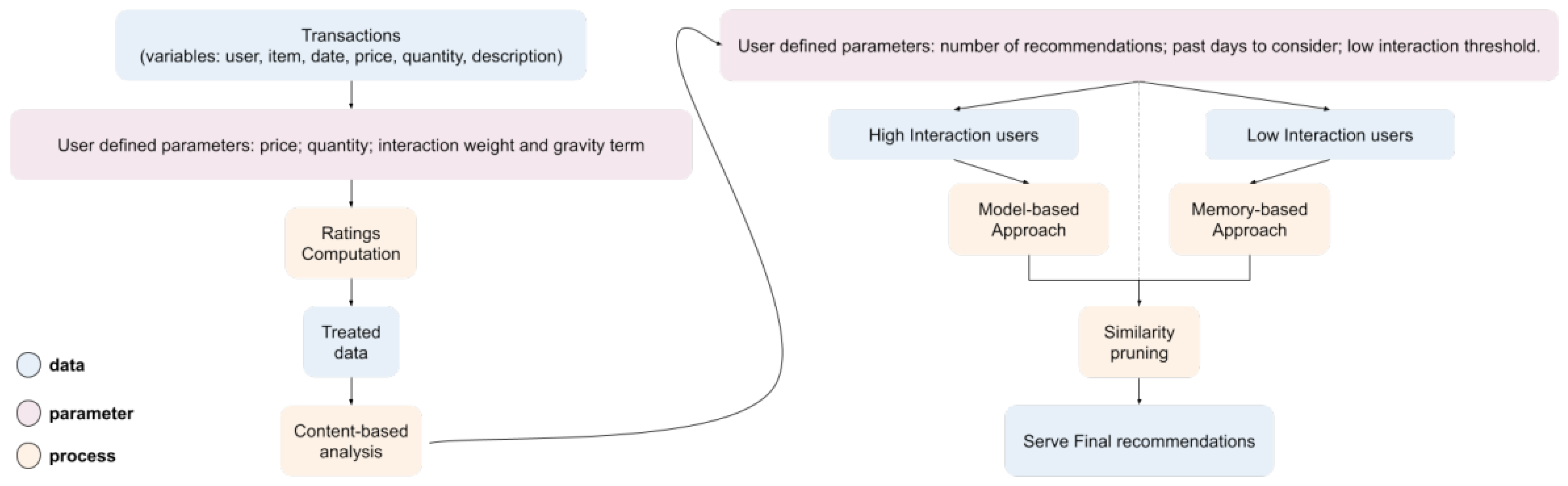 Applsci 13 12749 g006 Applsci 13 12749 g006