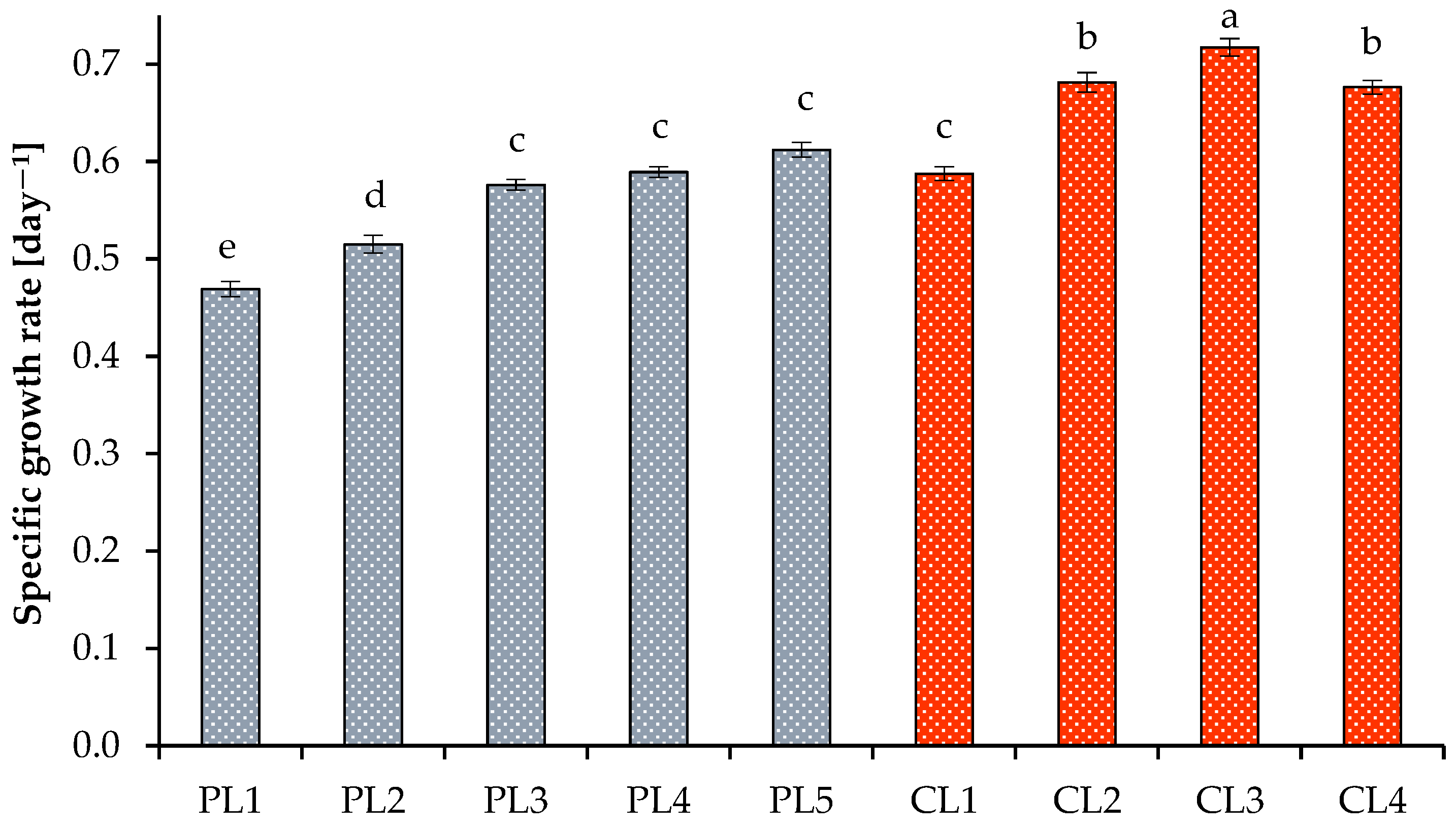 Applsci 13 12753 g002