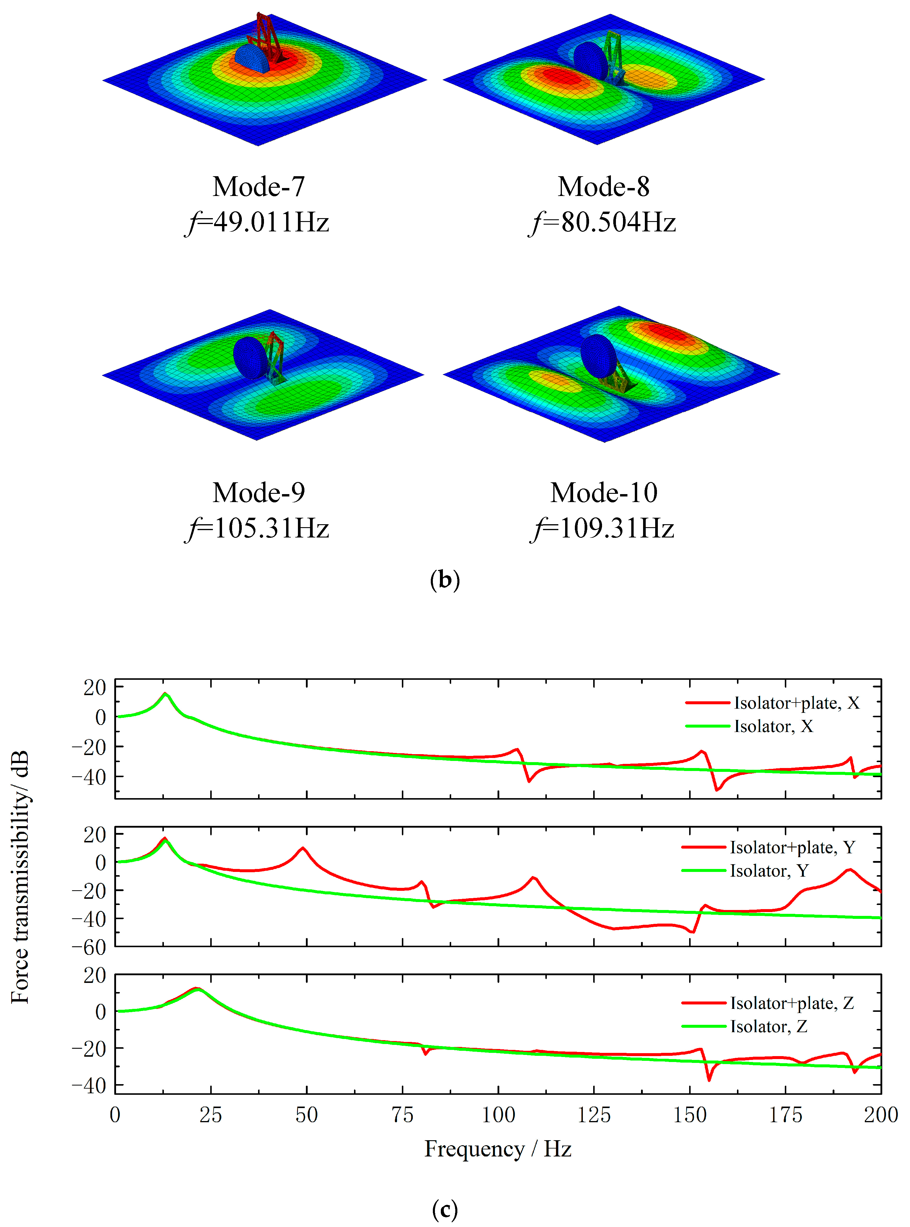 Applsci 13 12756 g003b