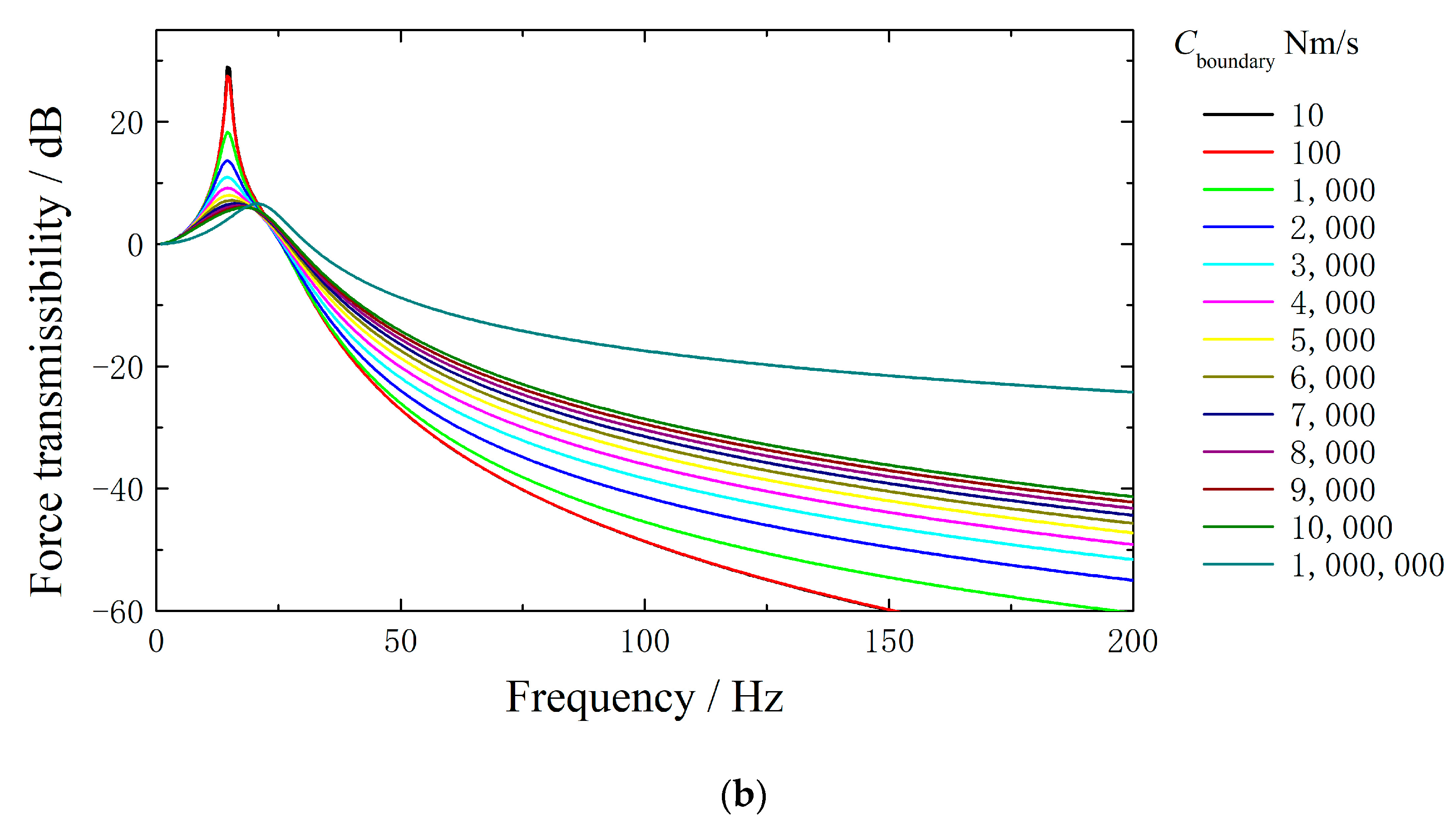 Applsci 13 12756 g010b