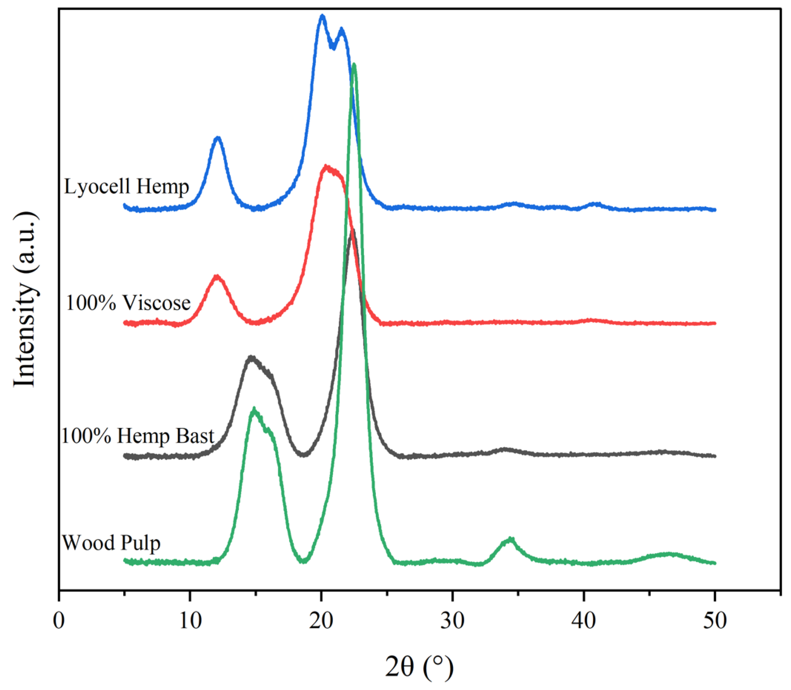 Applsci 13 12759 g002