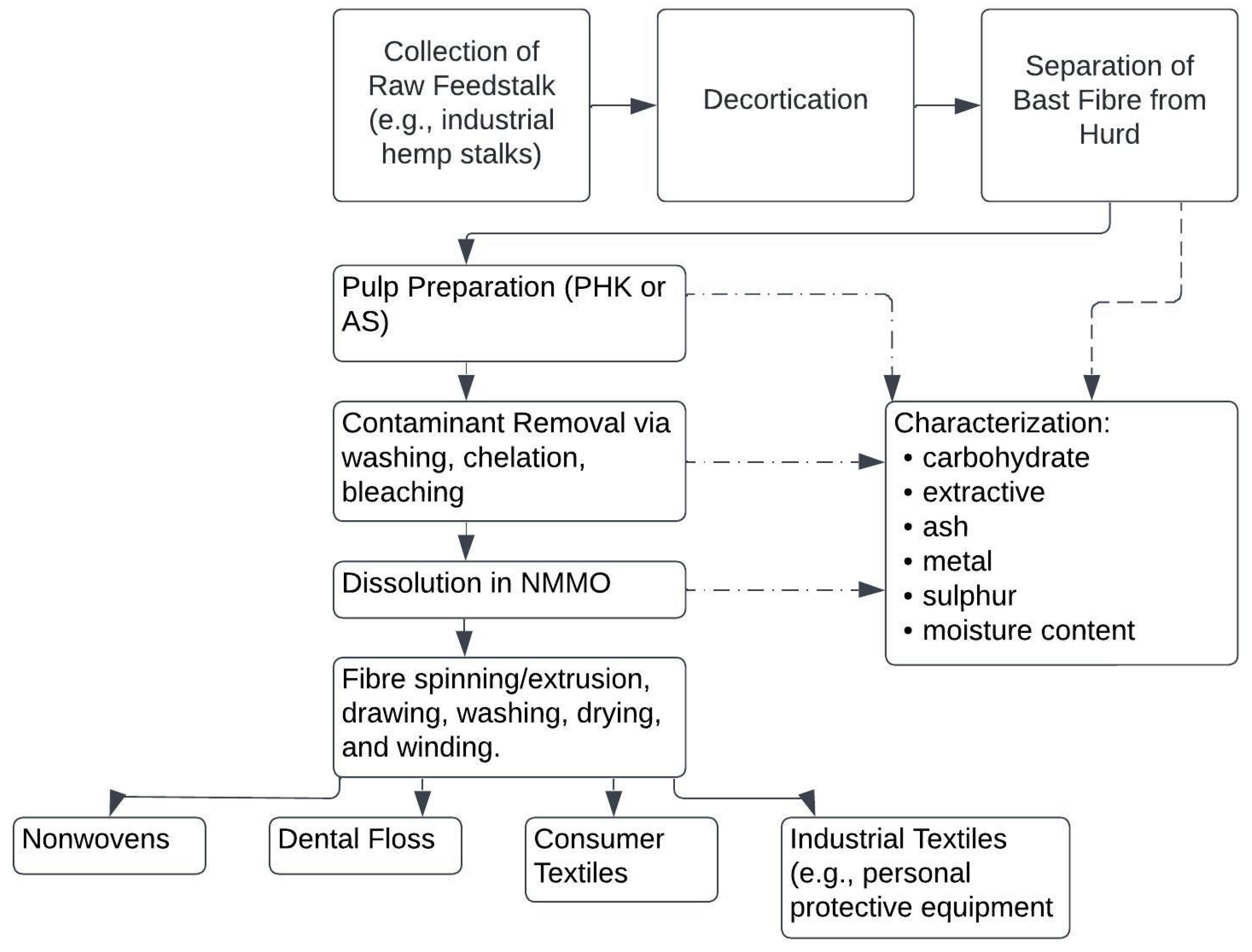 Applsci 13 12759 g005