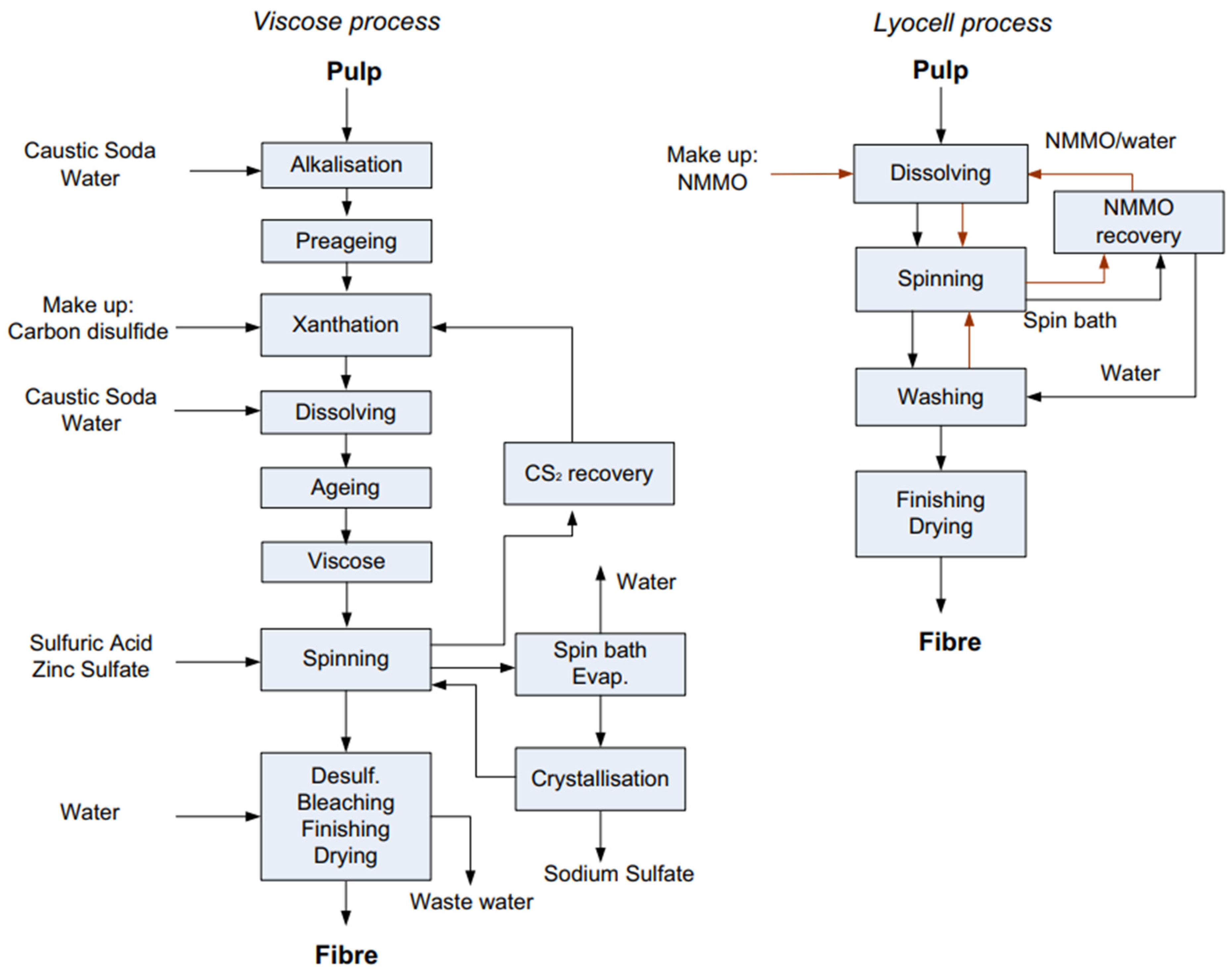 Applsci 13 12759 g008