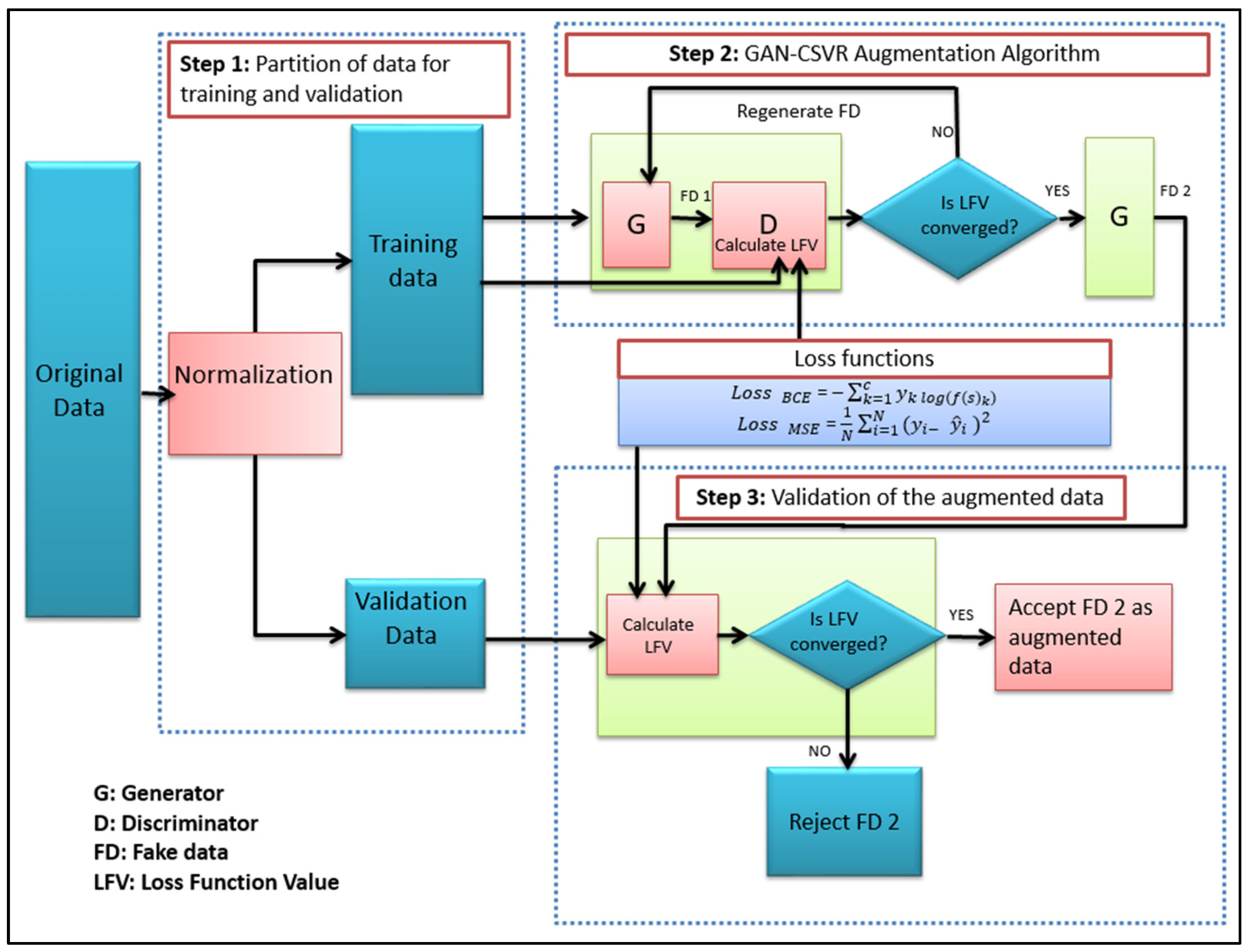Applsci 13 12768 g001