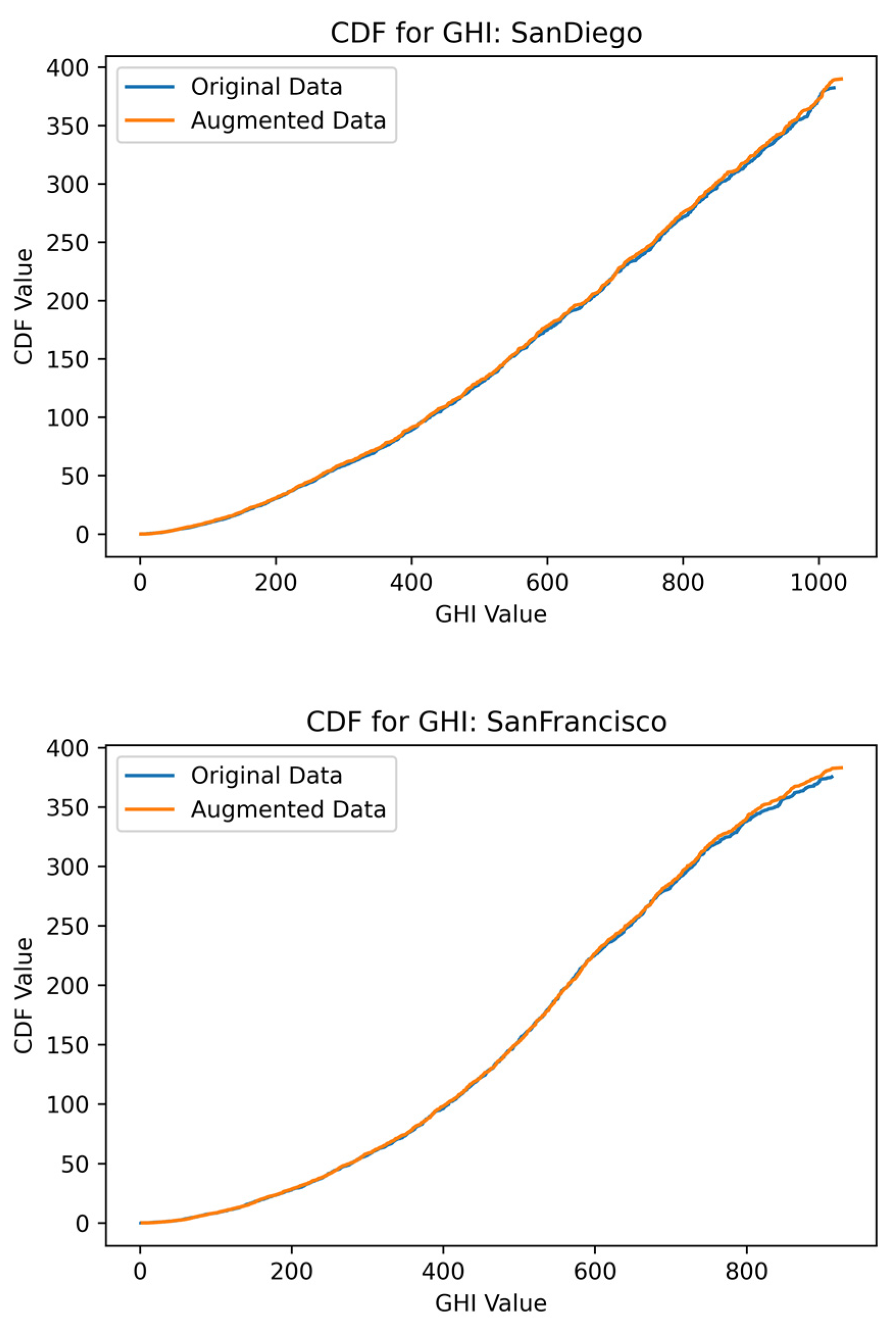 Applsci 13 12768 g005b