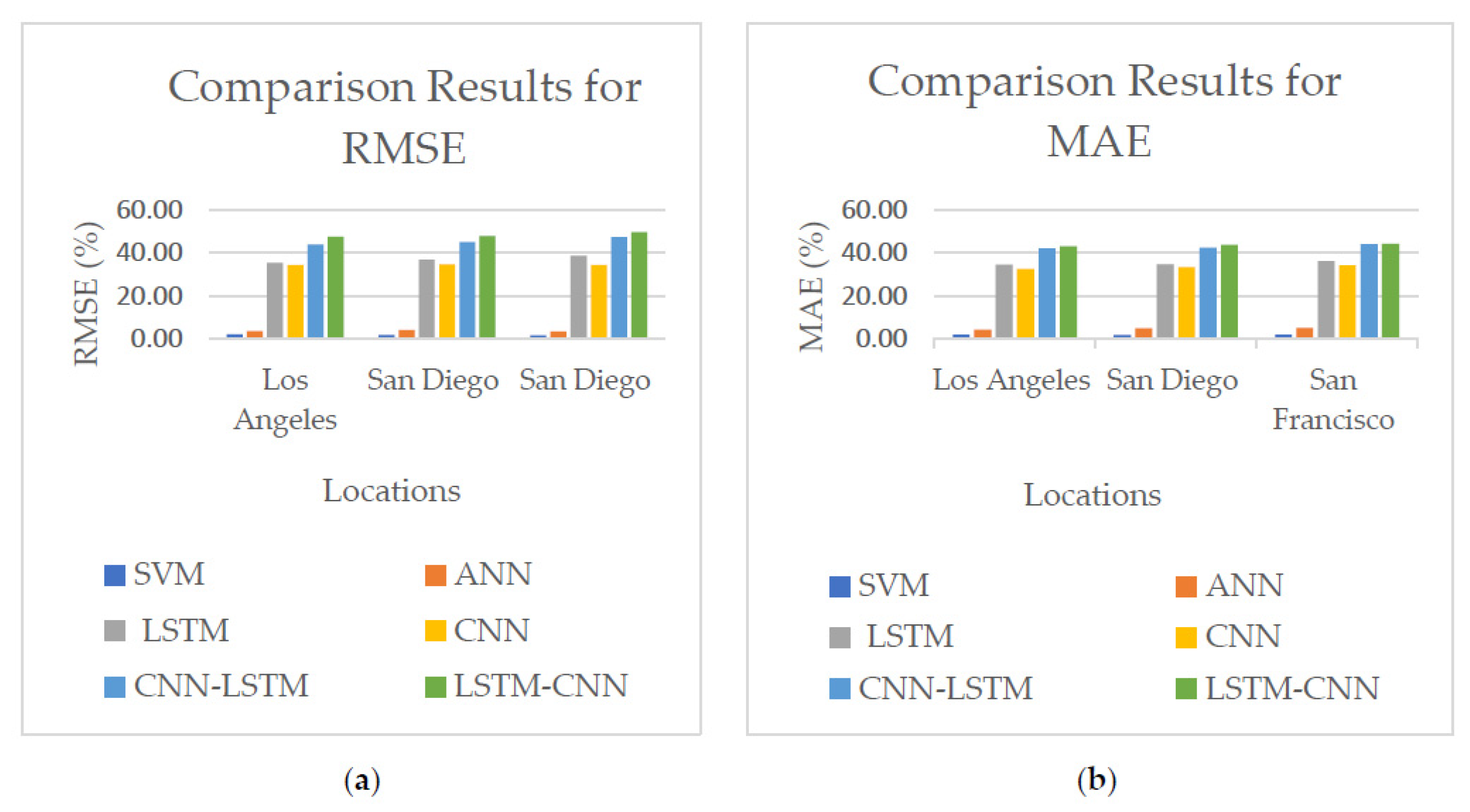 Applsci 13 12768 g006