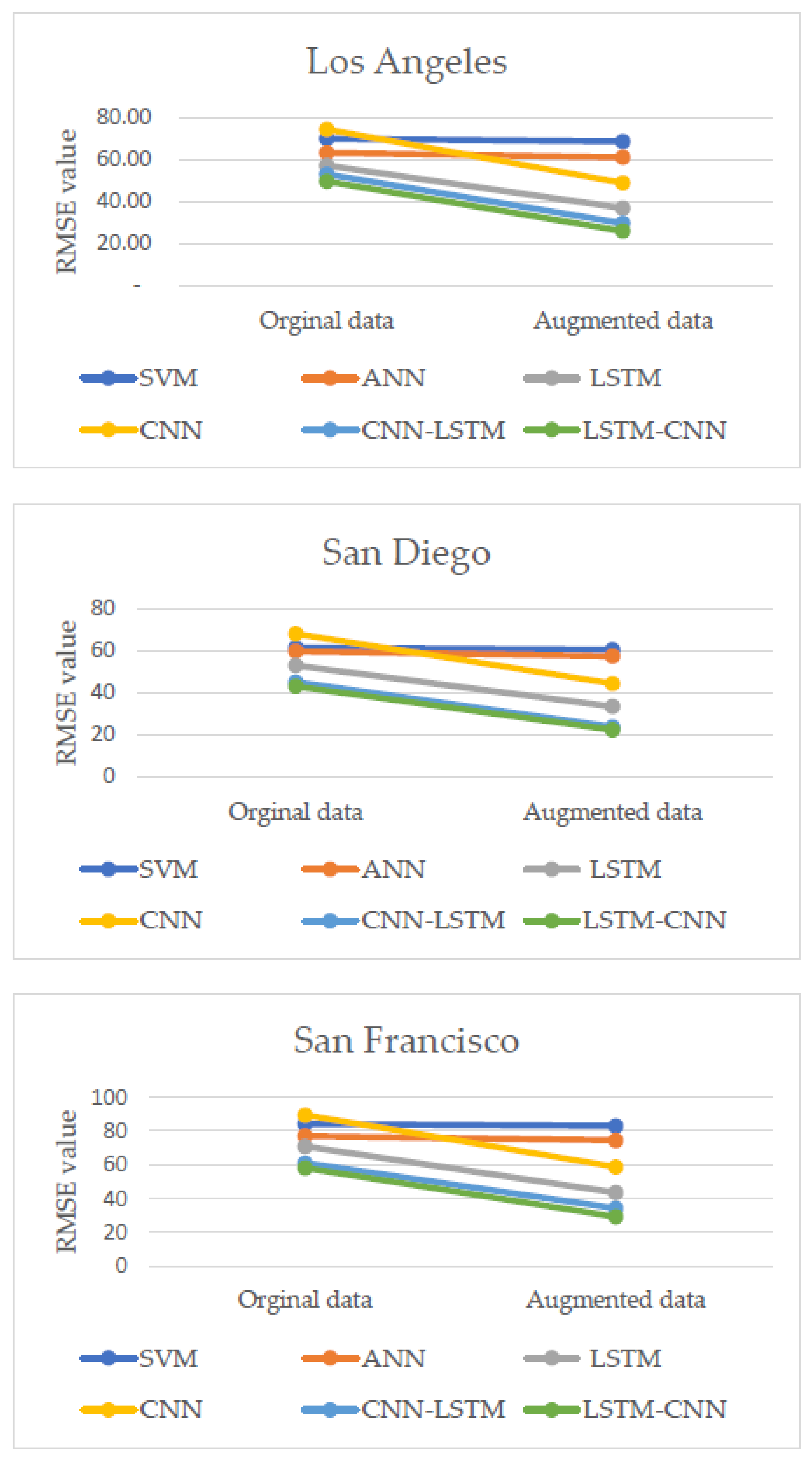 Applsci 13 12768 g007