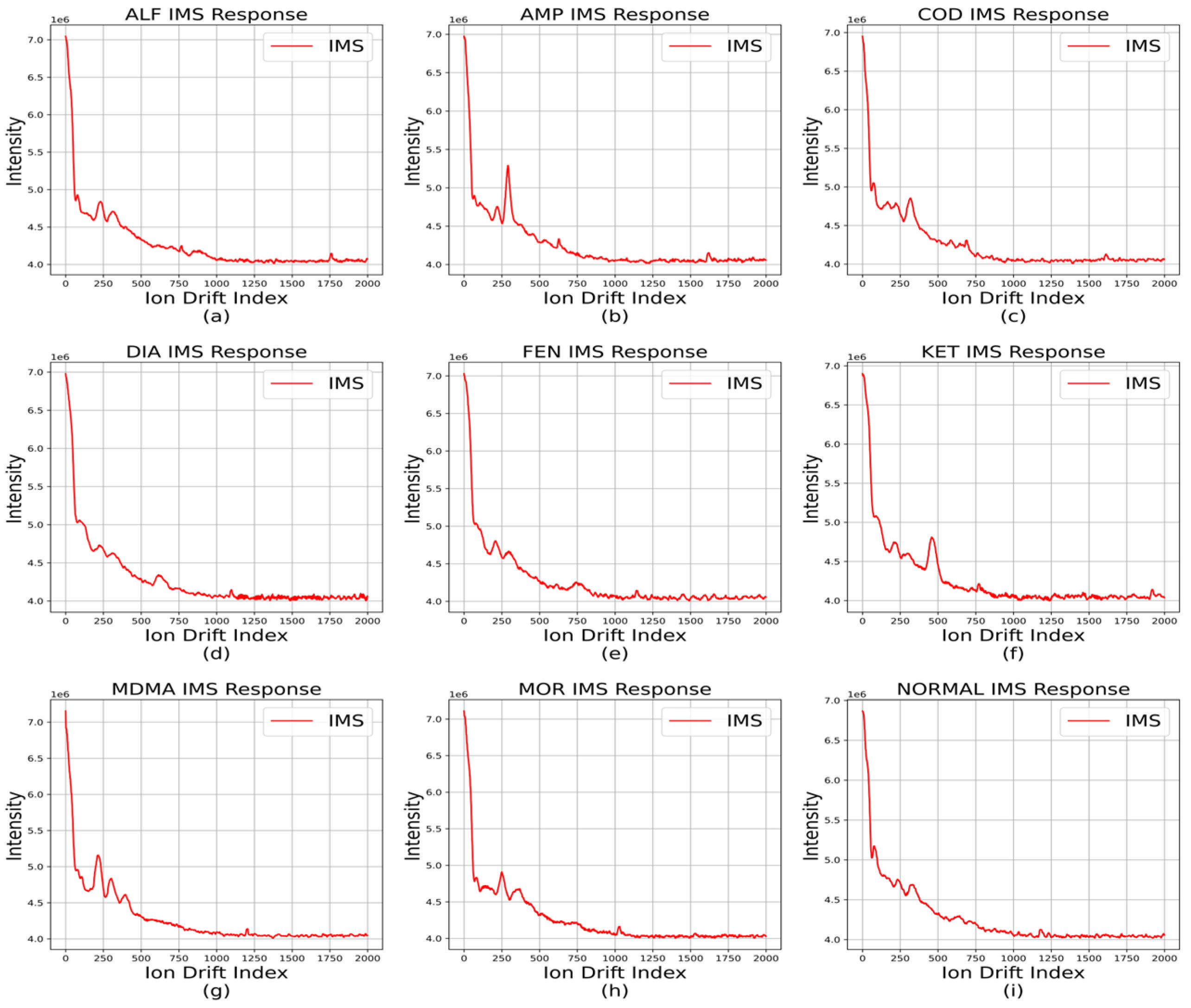 Applsci 13 12769 g003
