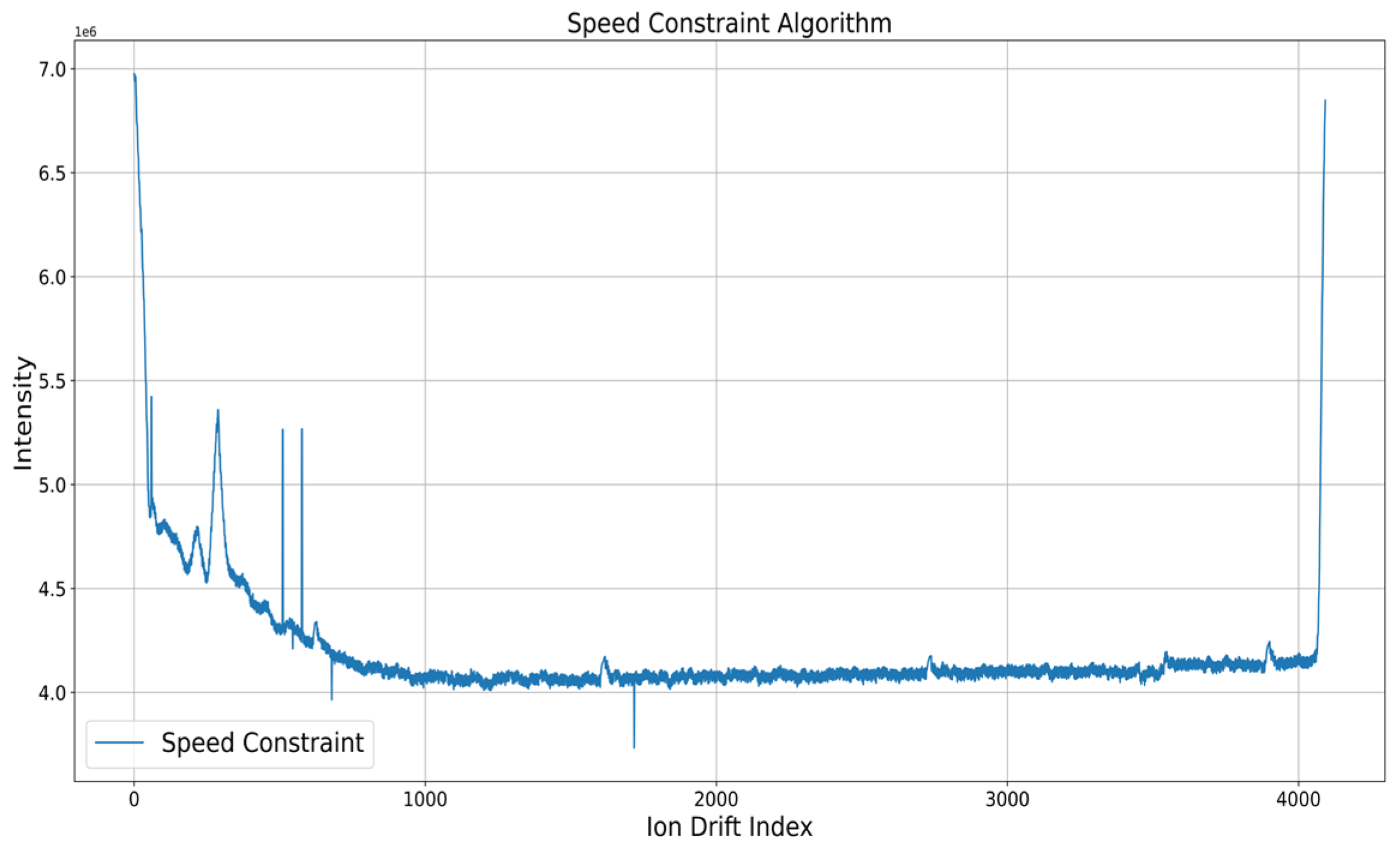 Applsci 13 12769 g007