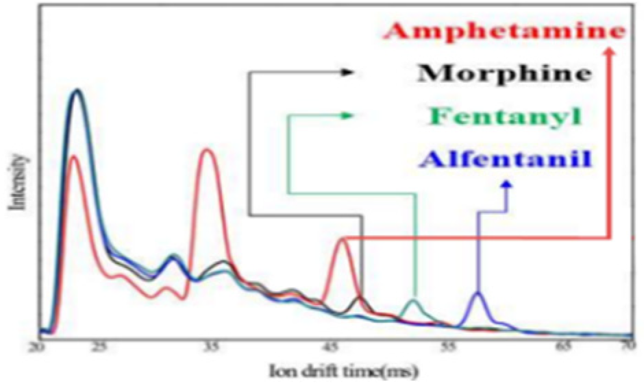 Applsci 13 12769 i001