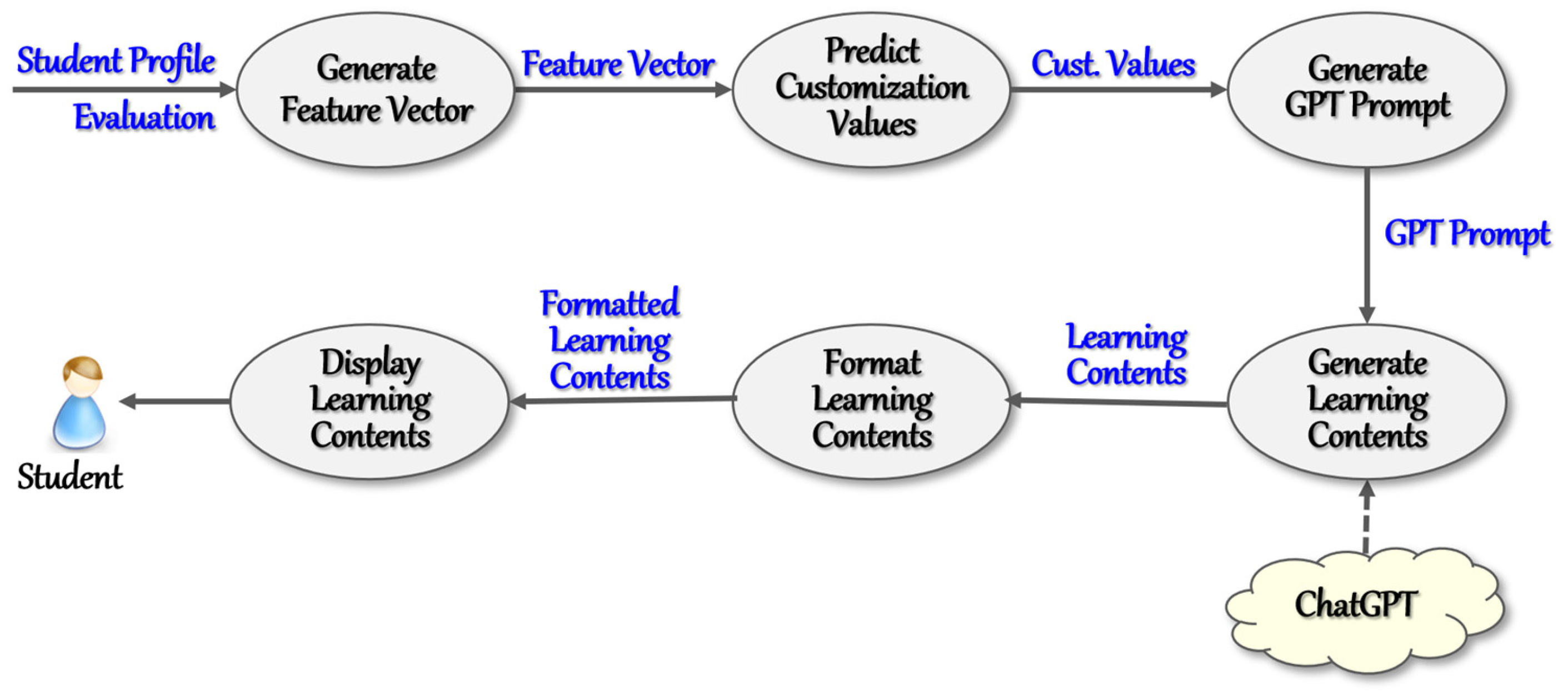 Applsci 13 12773 g008 Applsci 13 12773 g008