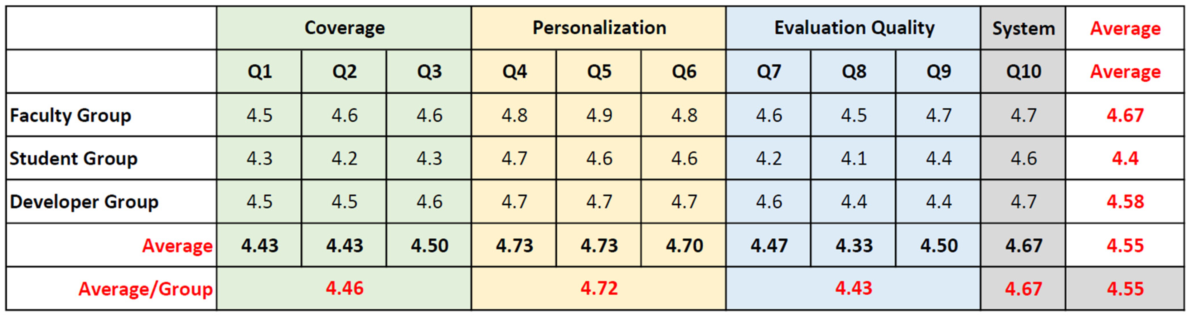 Applsci 13 12773 g017 Applsci 13 12773 g017