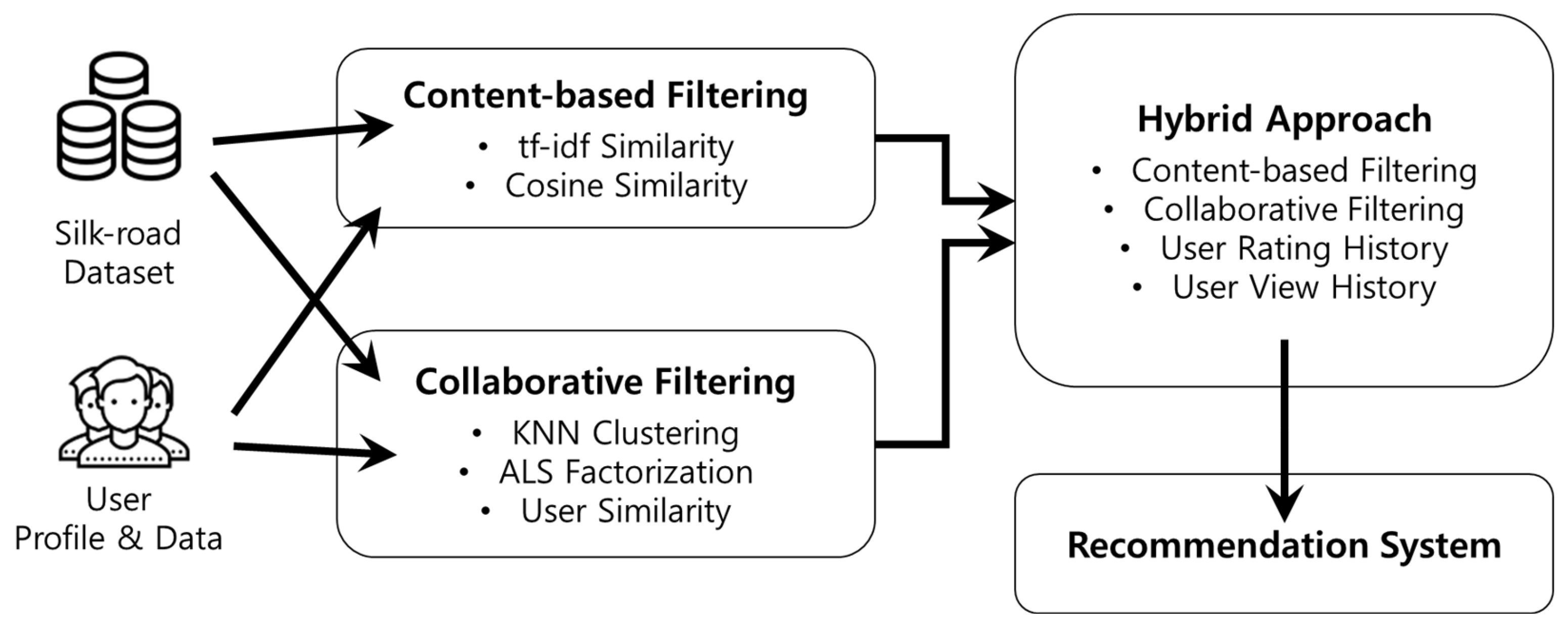 Applsci 13 12774 g001