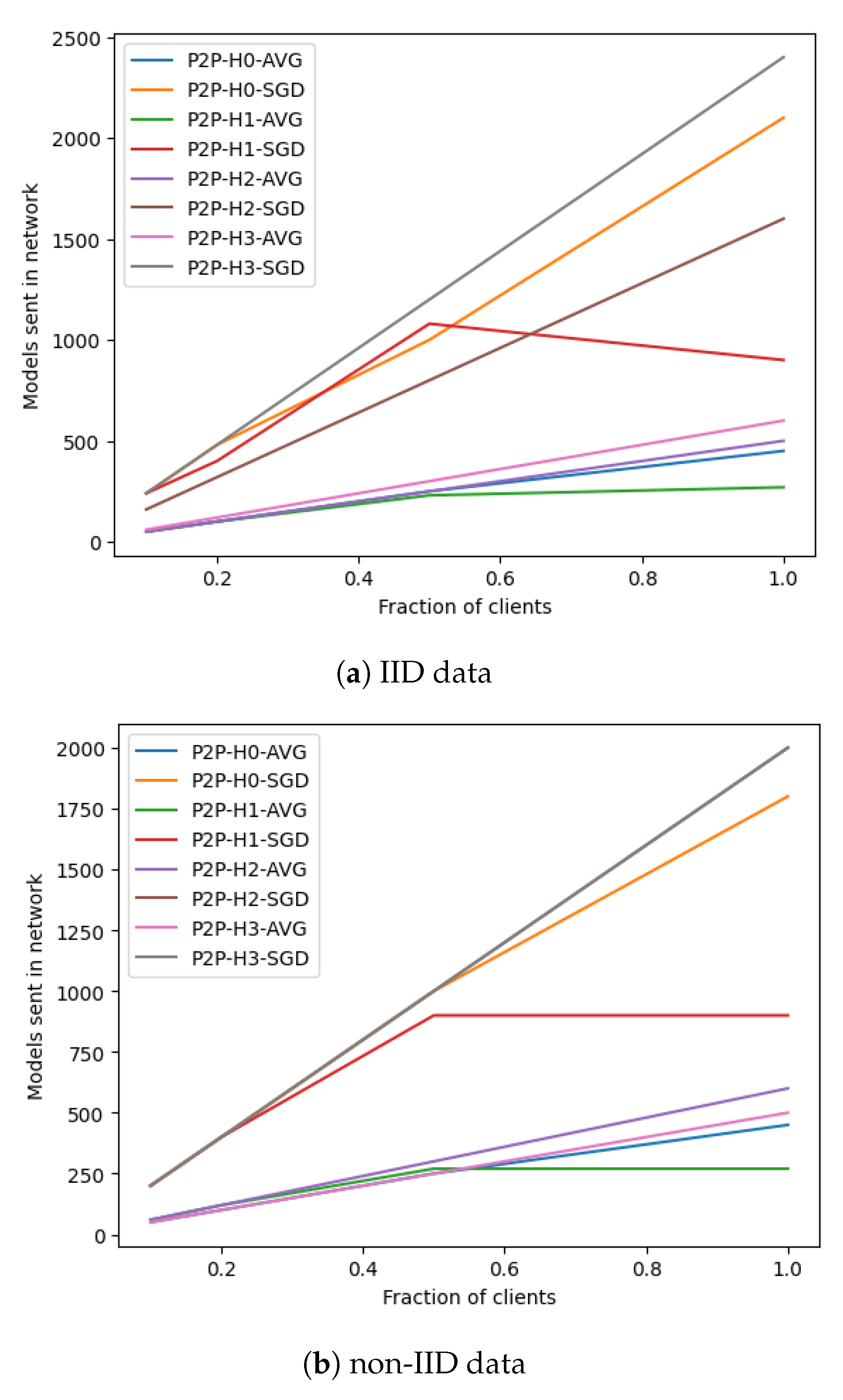 Applsci 13 12776 g007