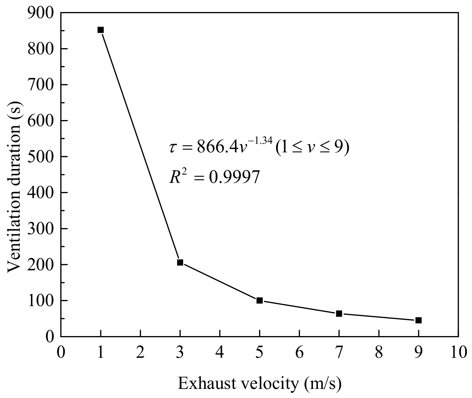 Applsci 13 12783 g009
