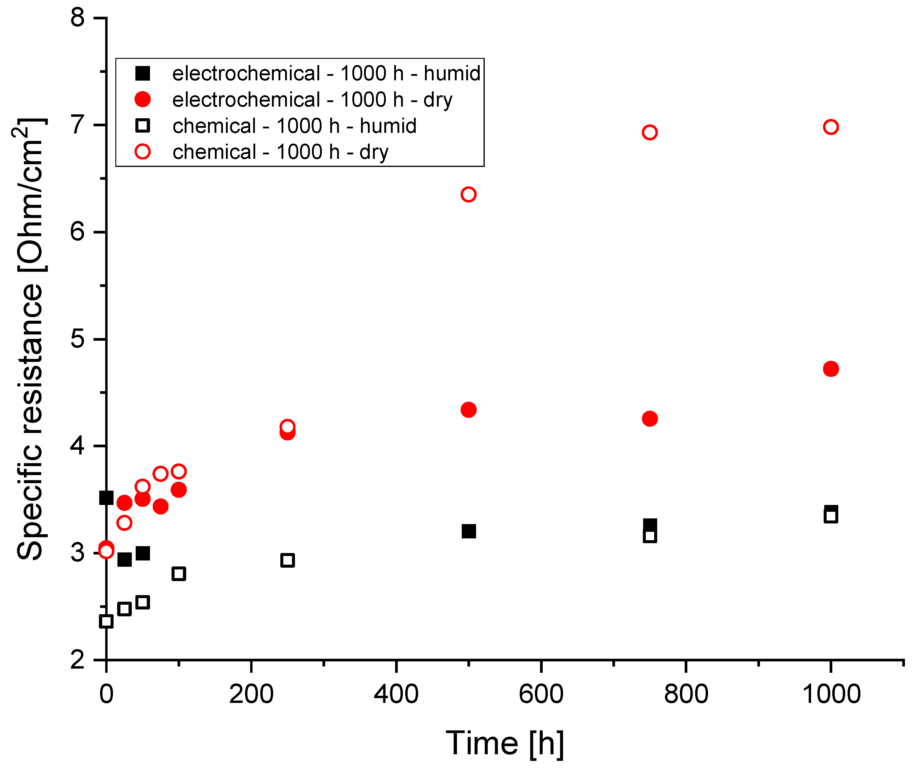 Applsci 13 12785 g003