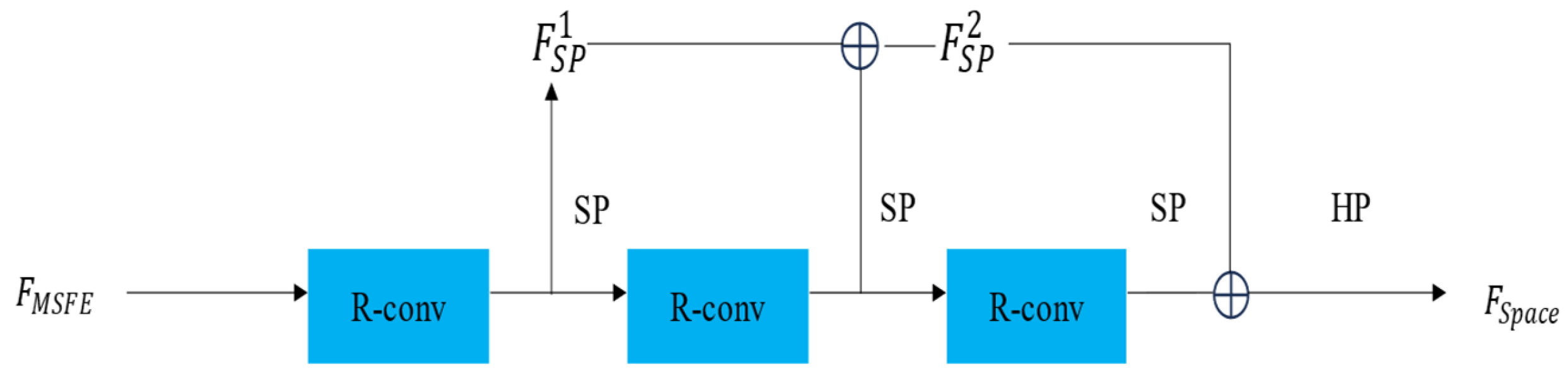 Applsci 13 12808 g003 Applsci 13 12808 g003