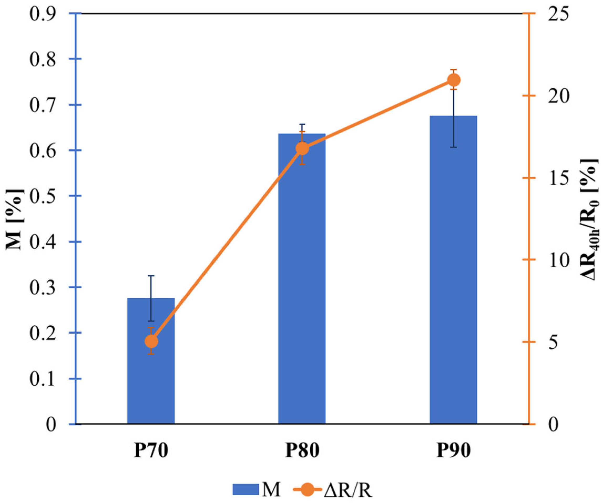 Applsci 13 12812 g012