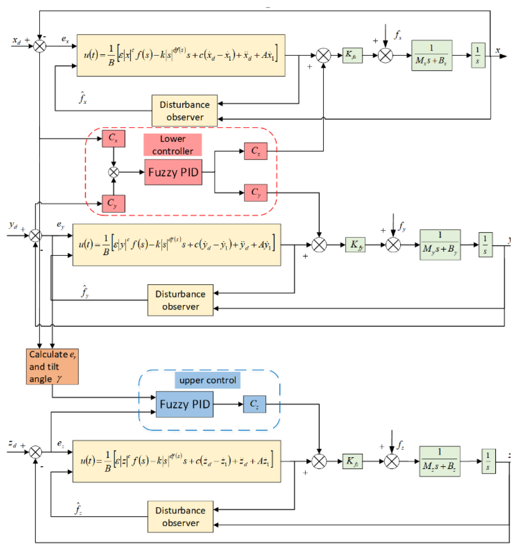 Applsci 13 12836 g006