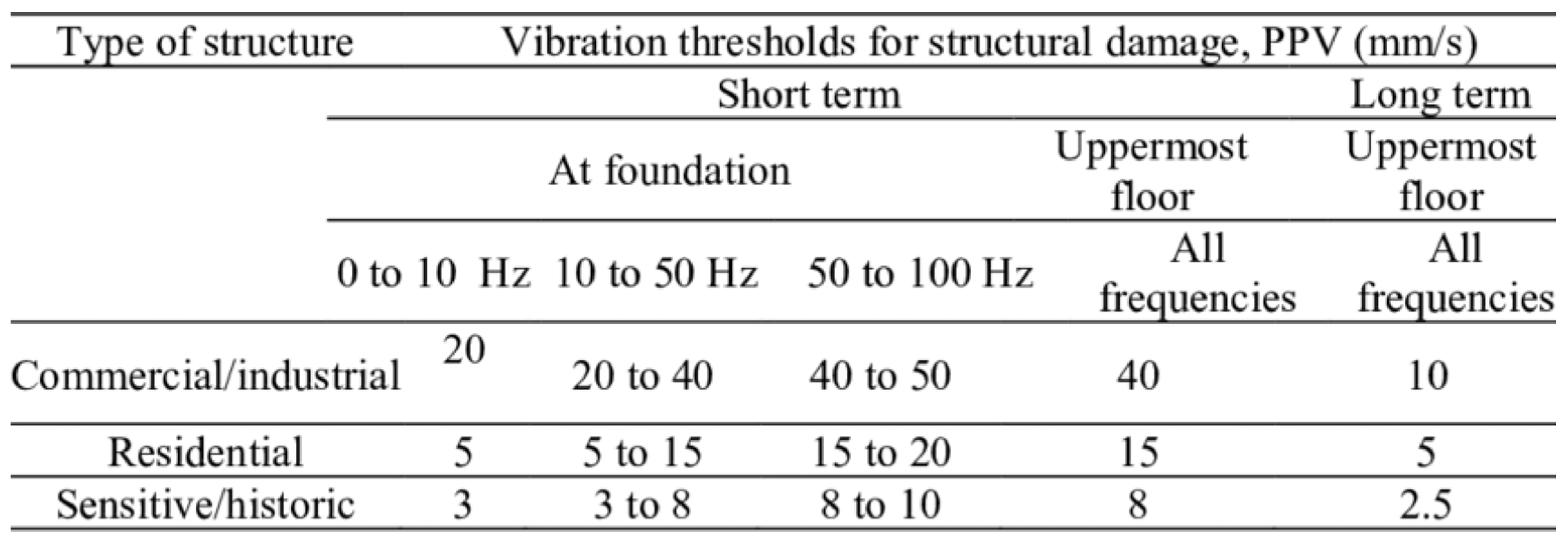 Applsci 13 12837 g007