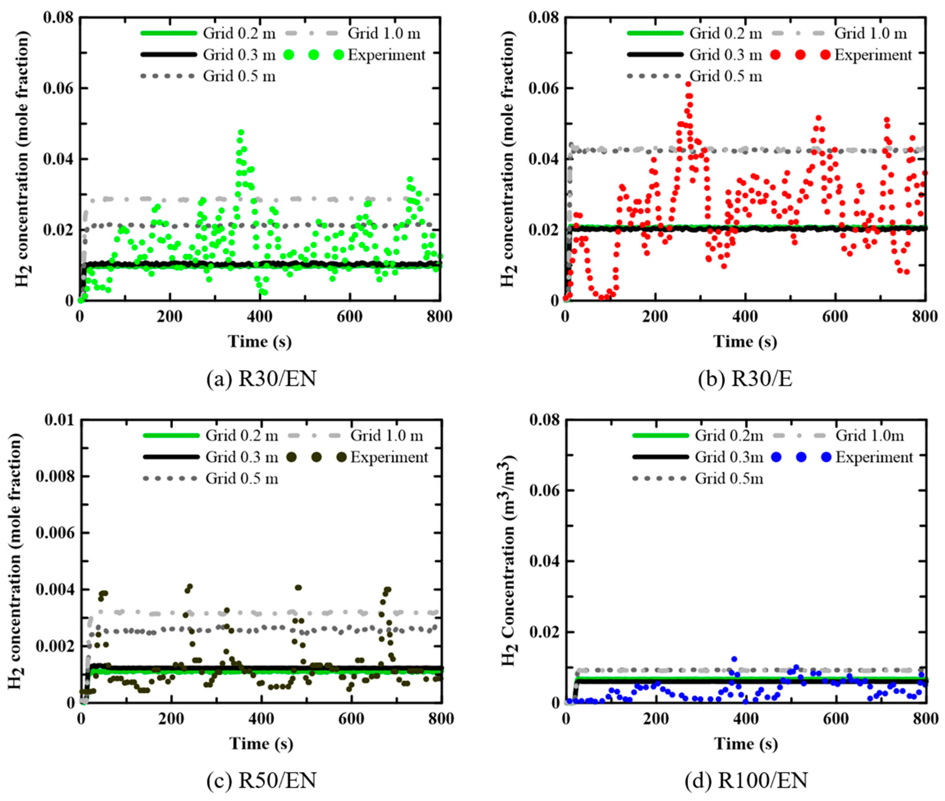 Applsci 13 12838 g005