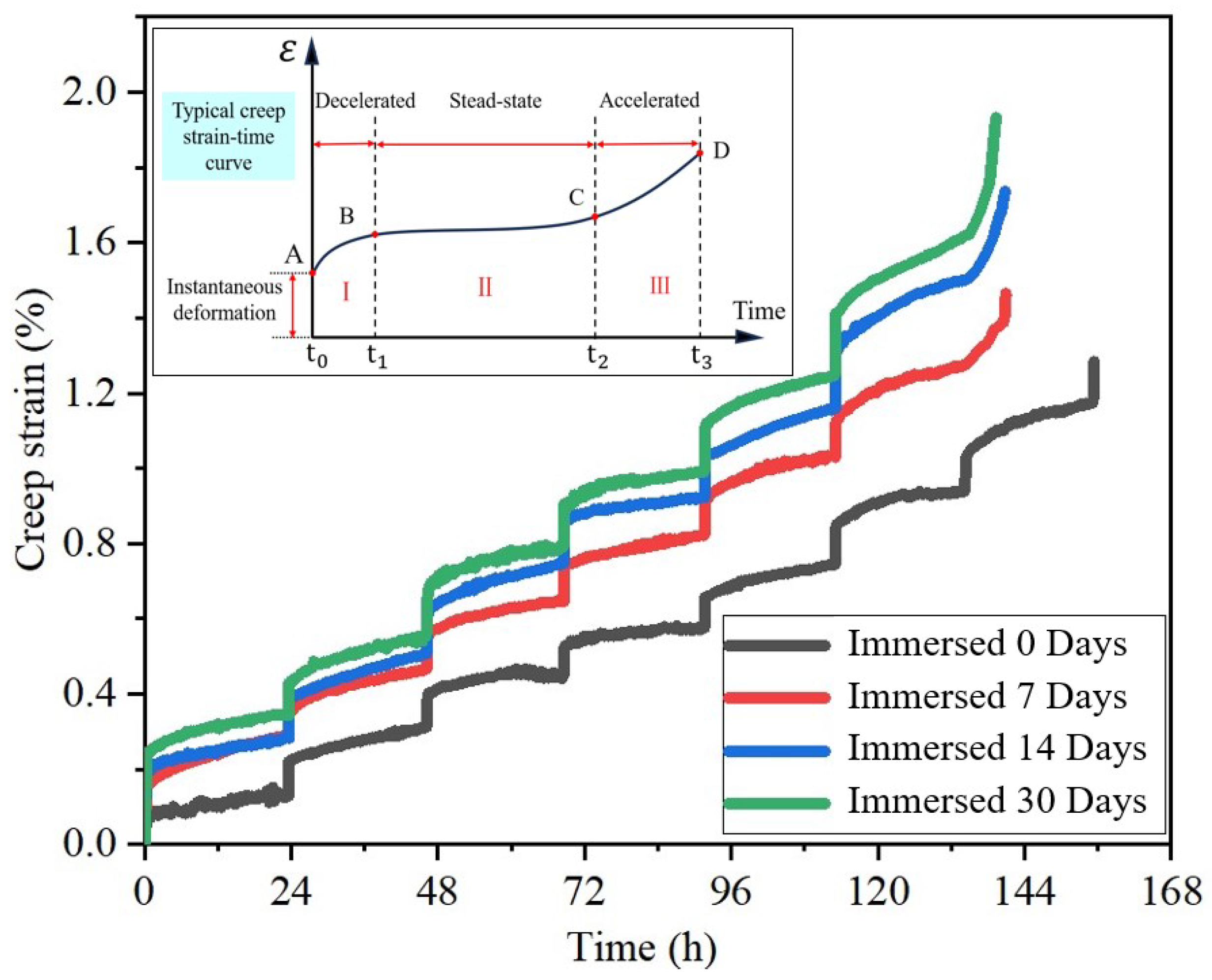Applsci 13 12839 g004