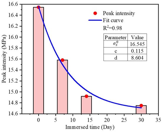 Applsci 13 12839 g008