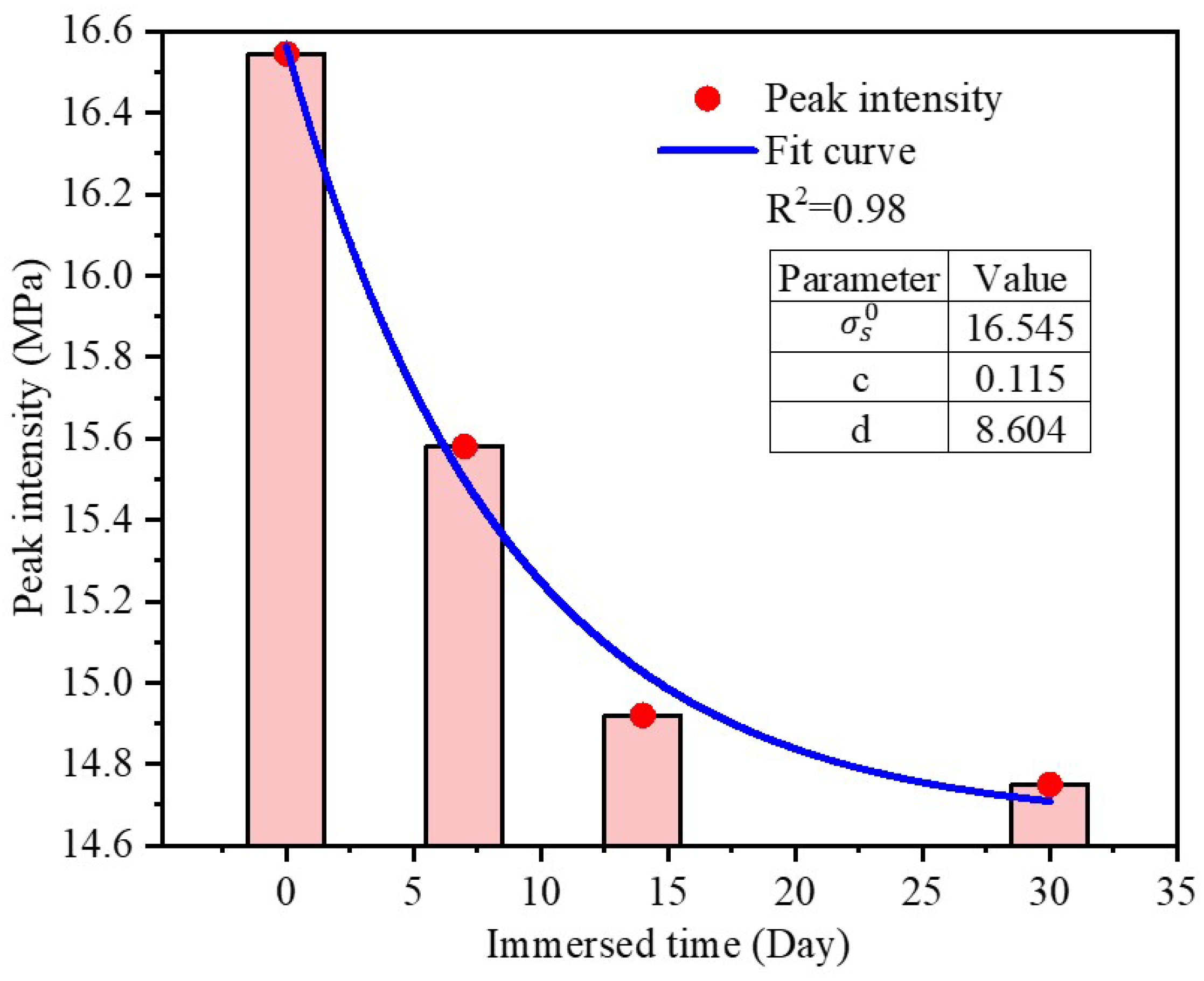 Applsci 13 12839 g008
