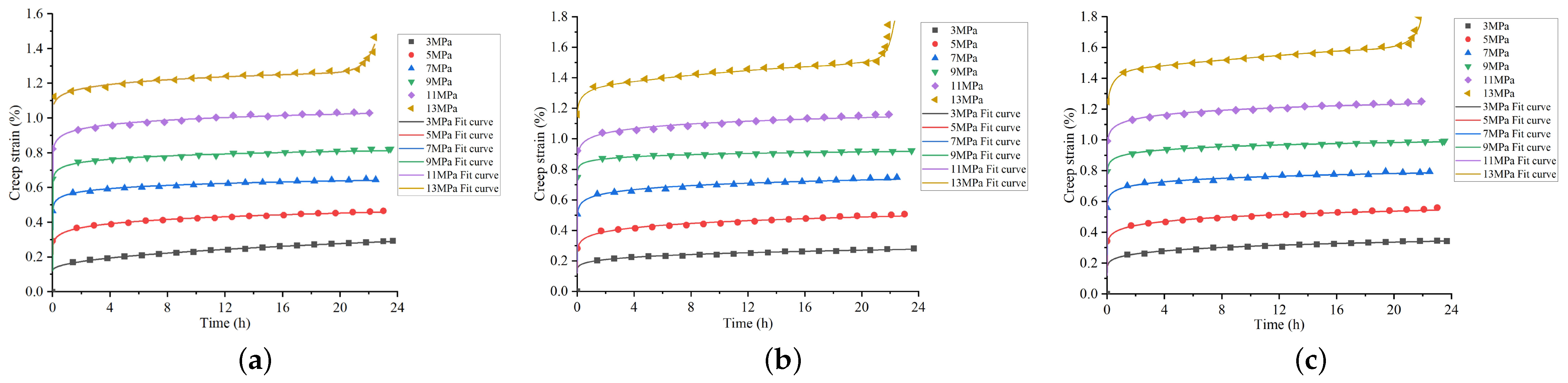 Applsci 13 12839 g012