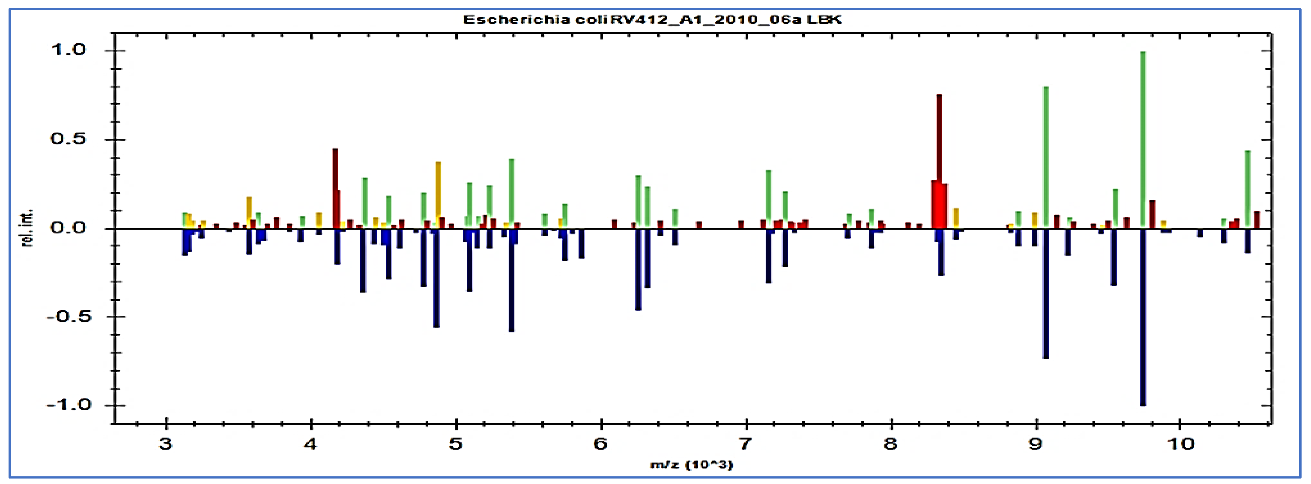 Applsci 13 12846 g001